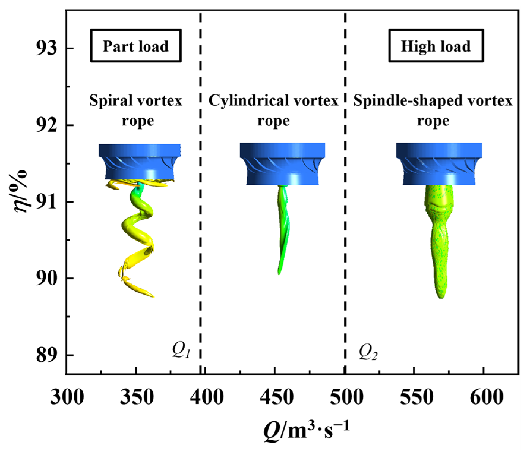 Processes 12 00072 g011