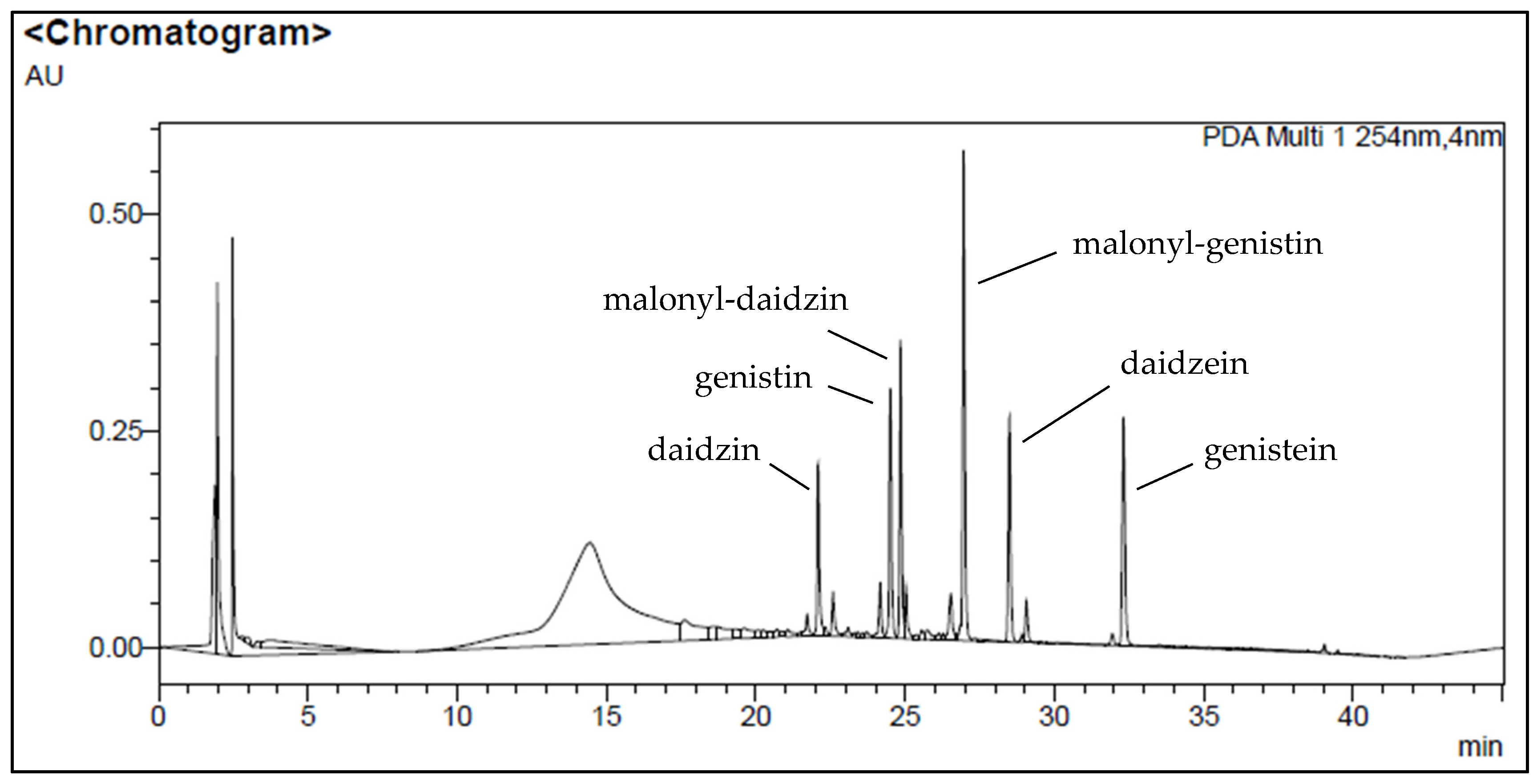 Processes 12 00076 g002