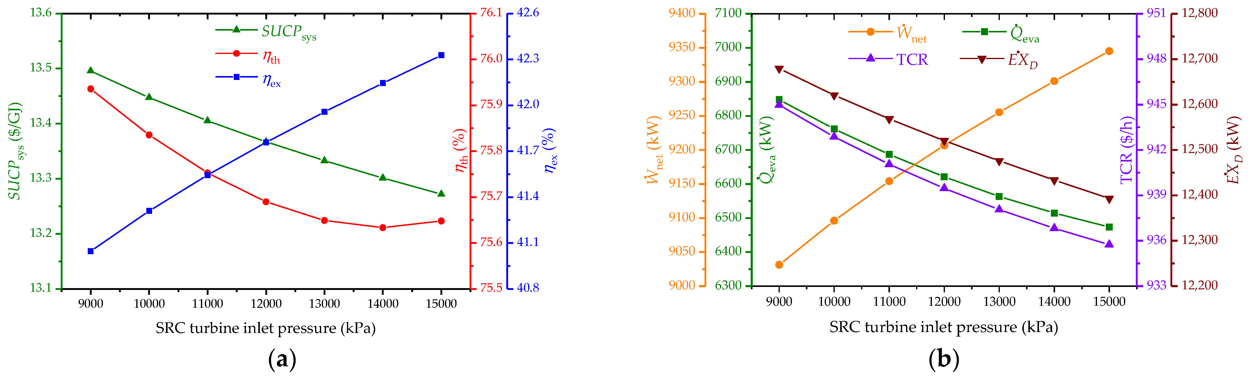 Processes 12 00082 g007