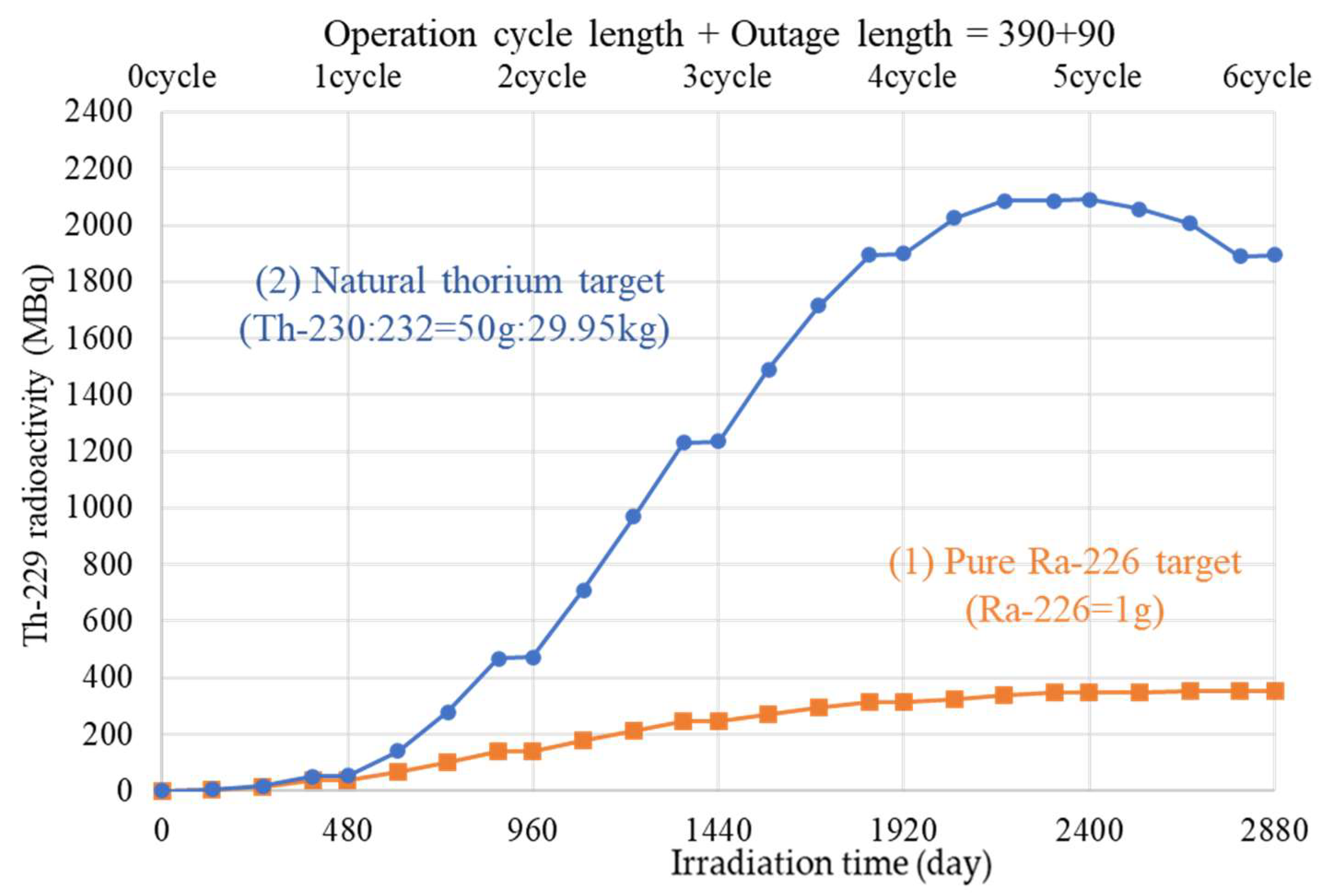 Processes 12 00083 g012
