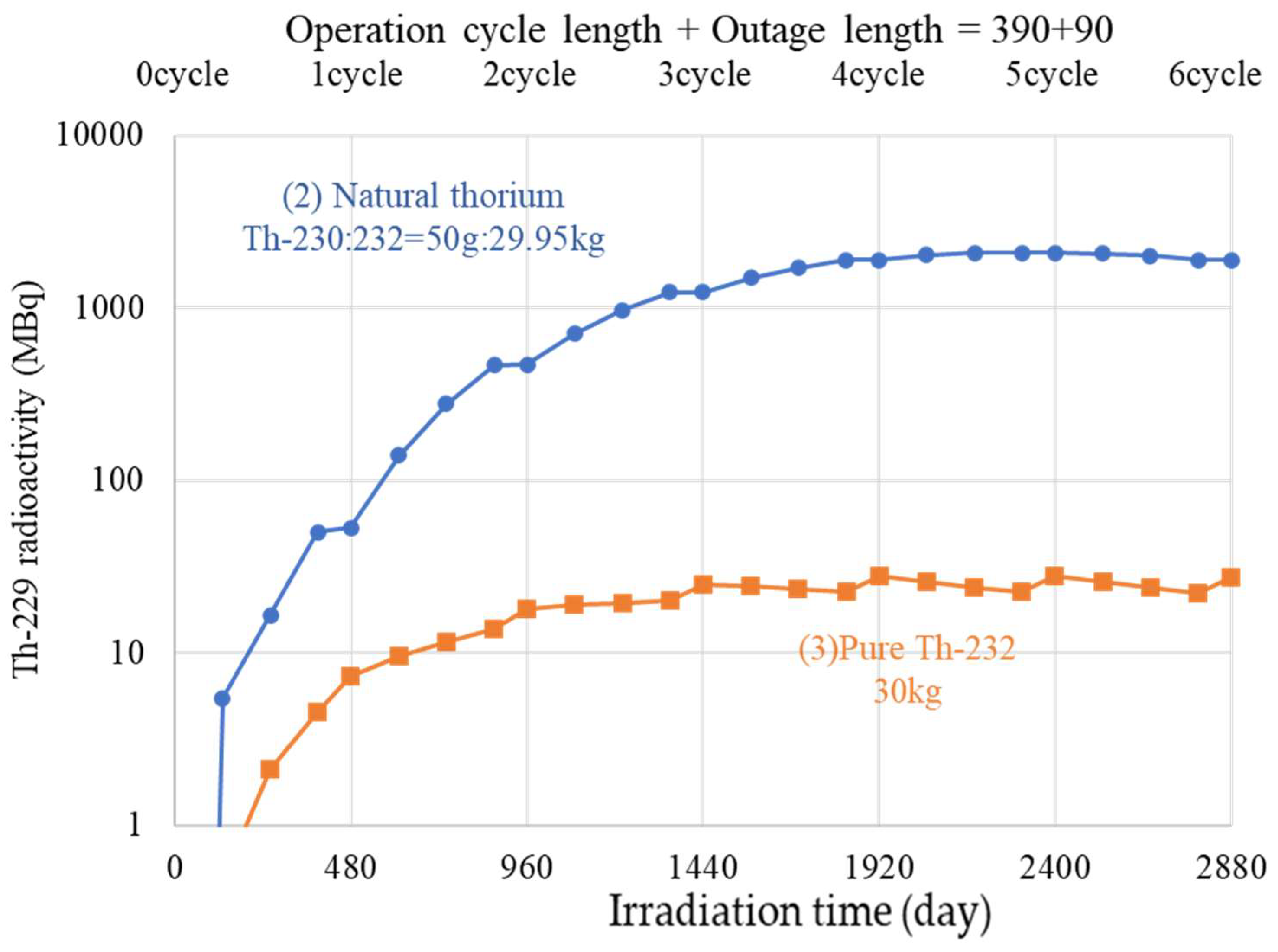 Processes 12 00083 g013