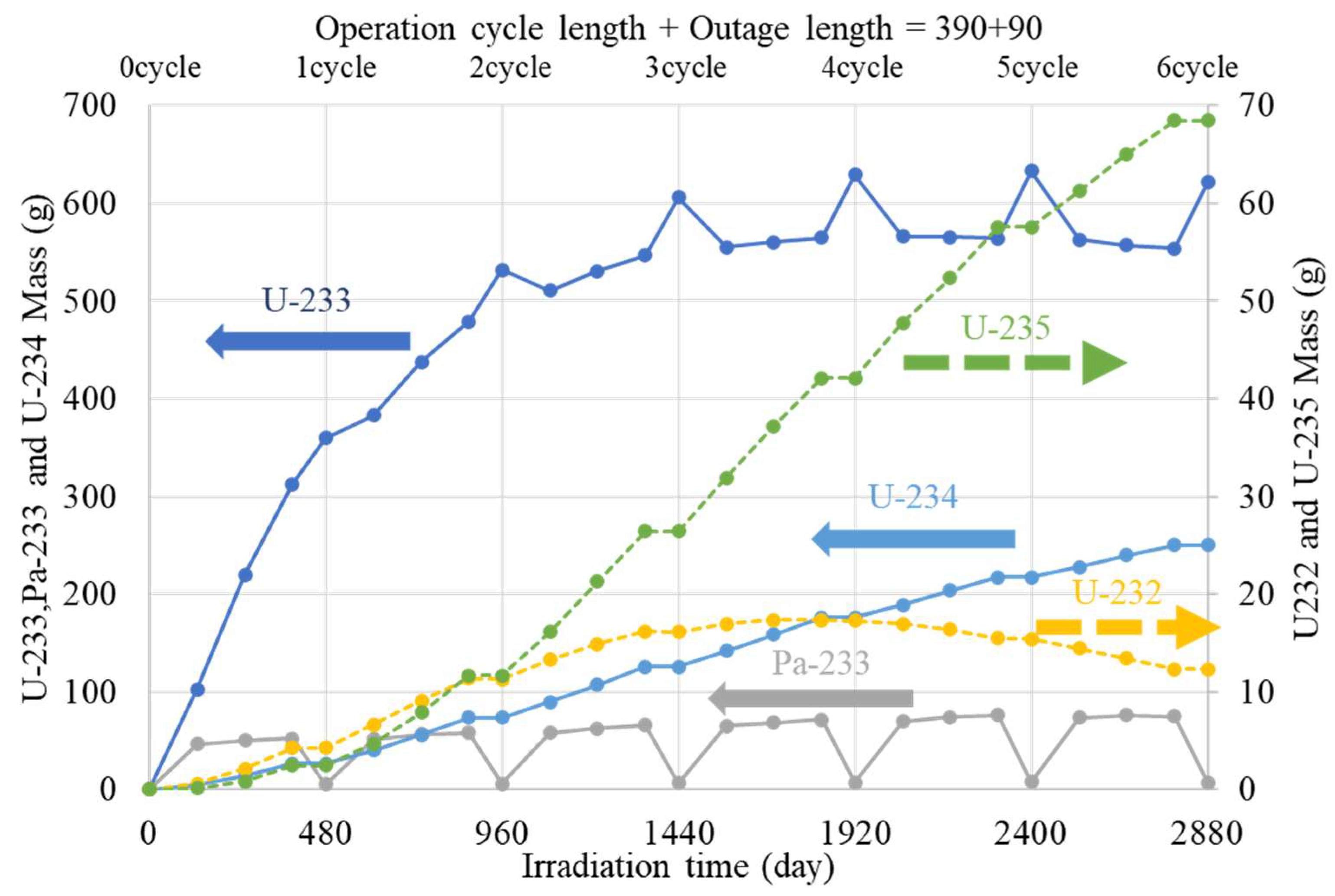 Processes 12 00083 g017