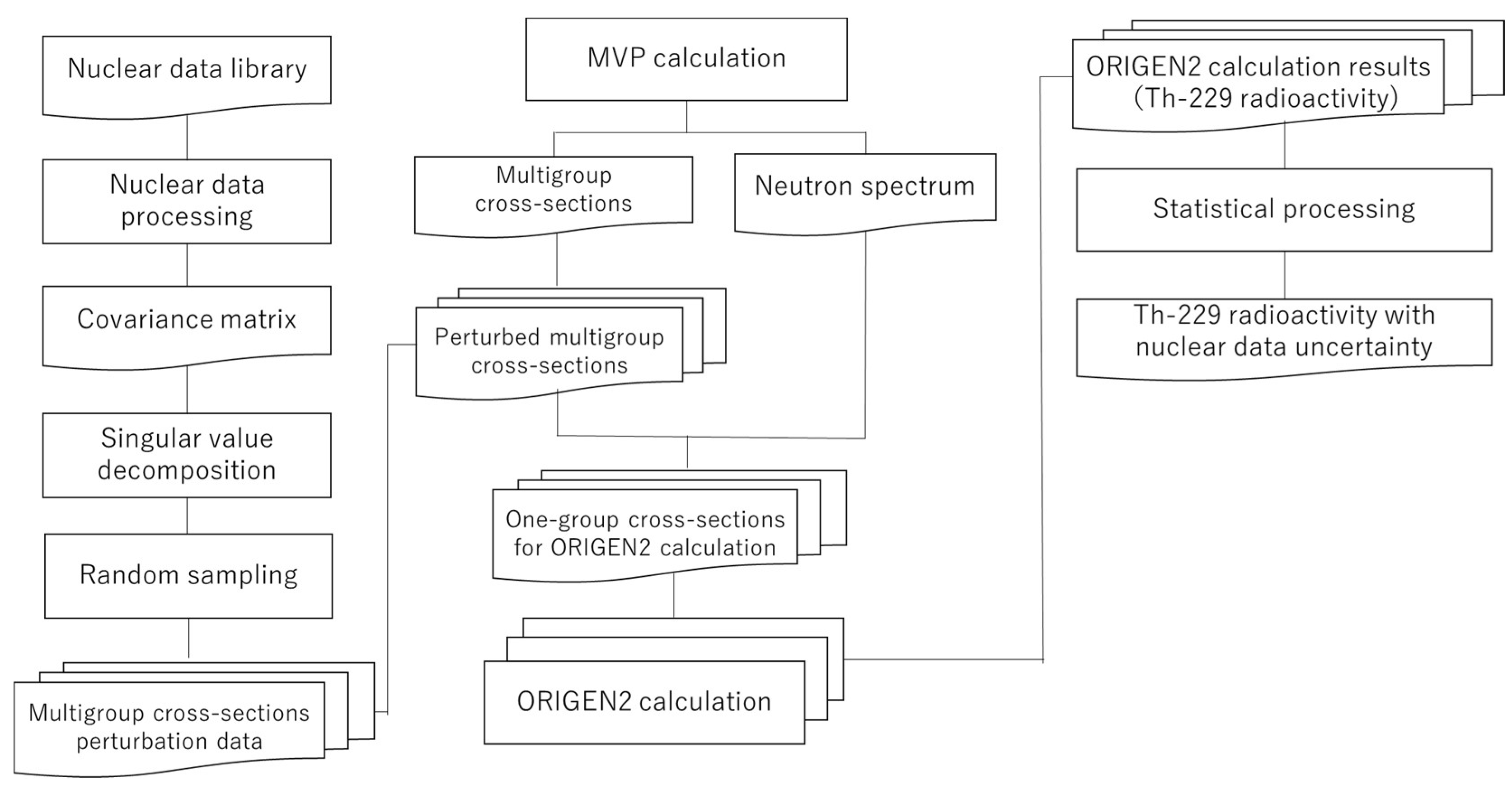 Processes 12 00083 g018