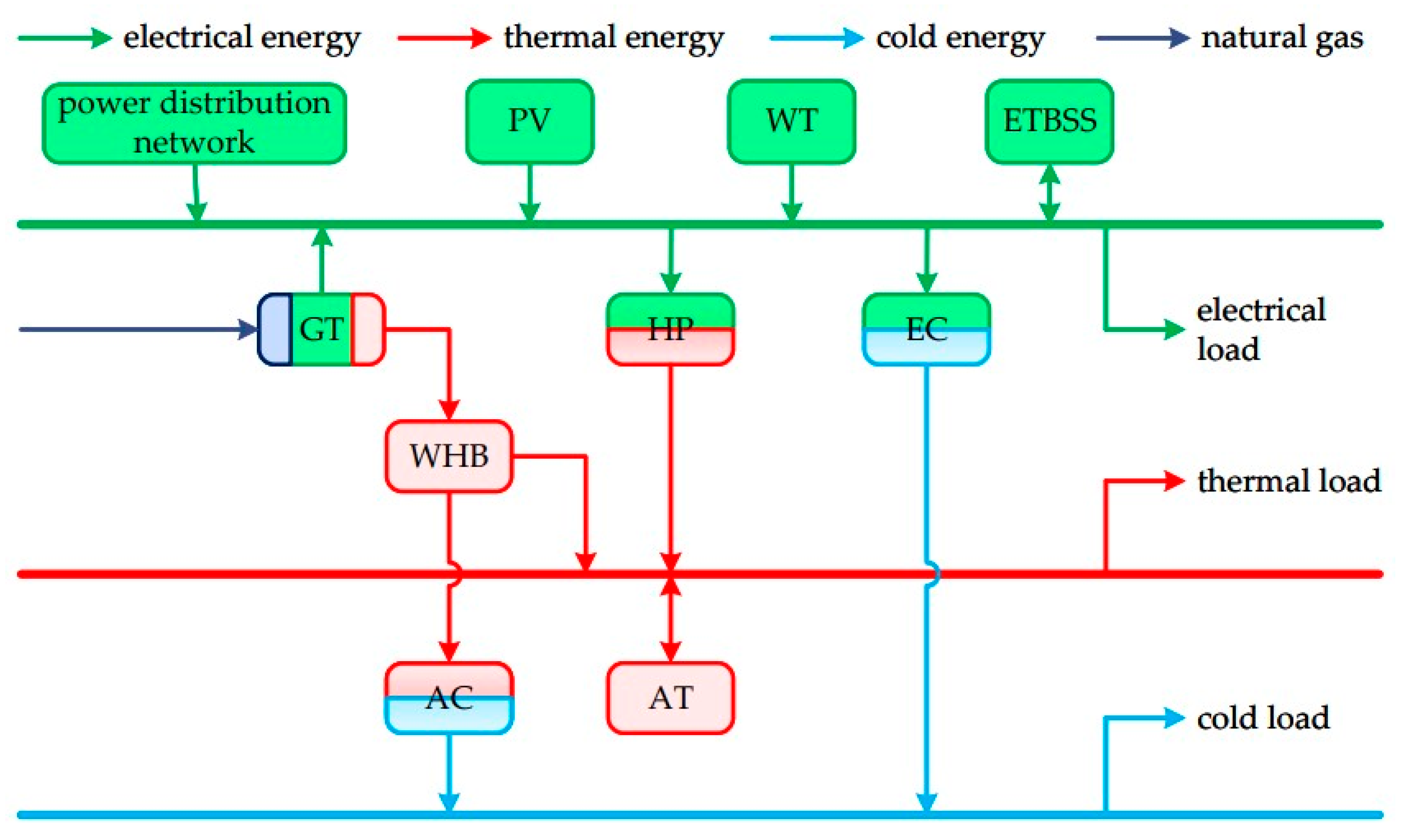 Processes 12 00084 g001