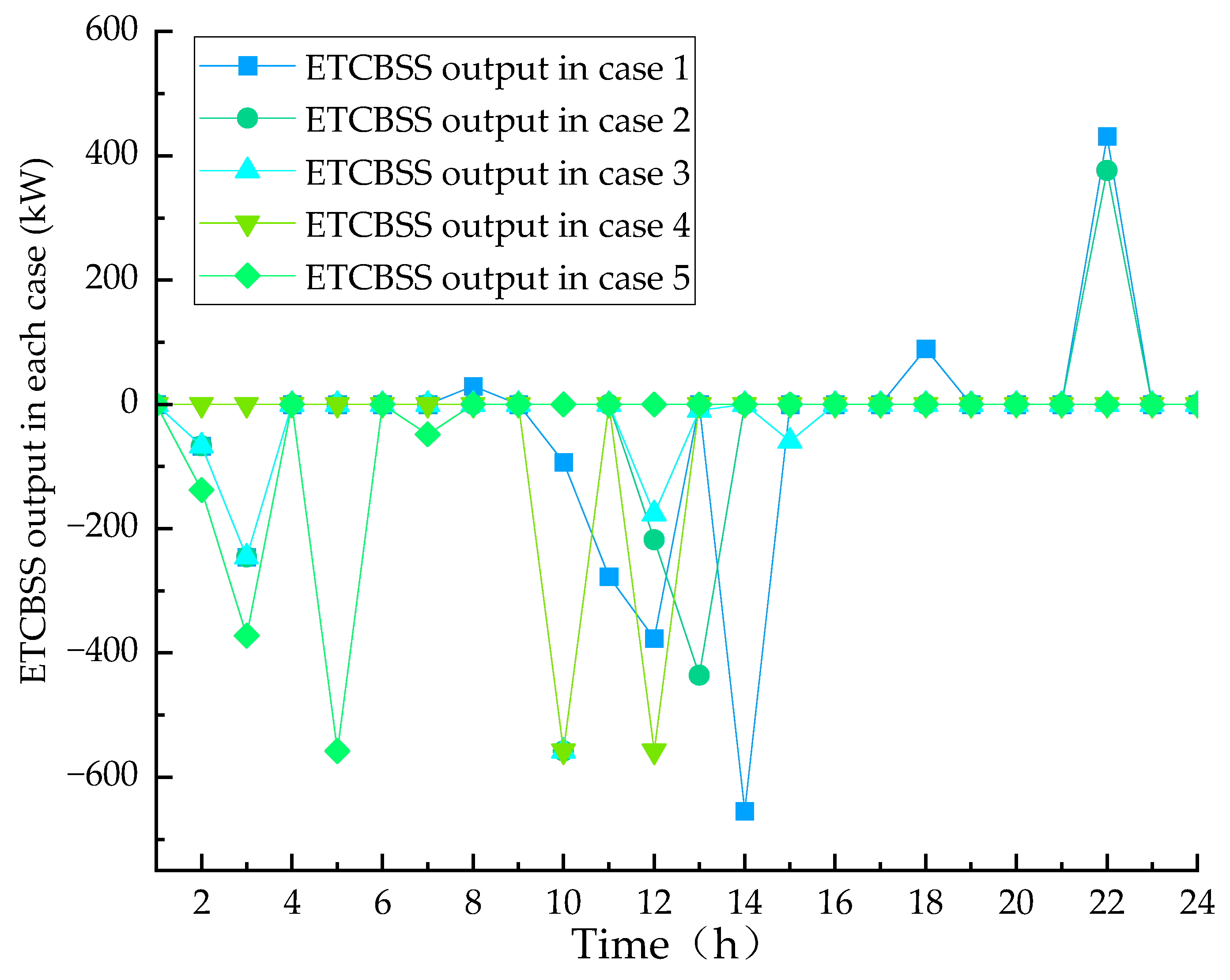 Processes 12 00084 g005