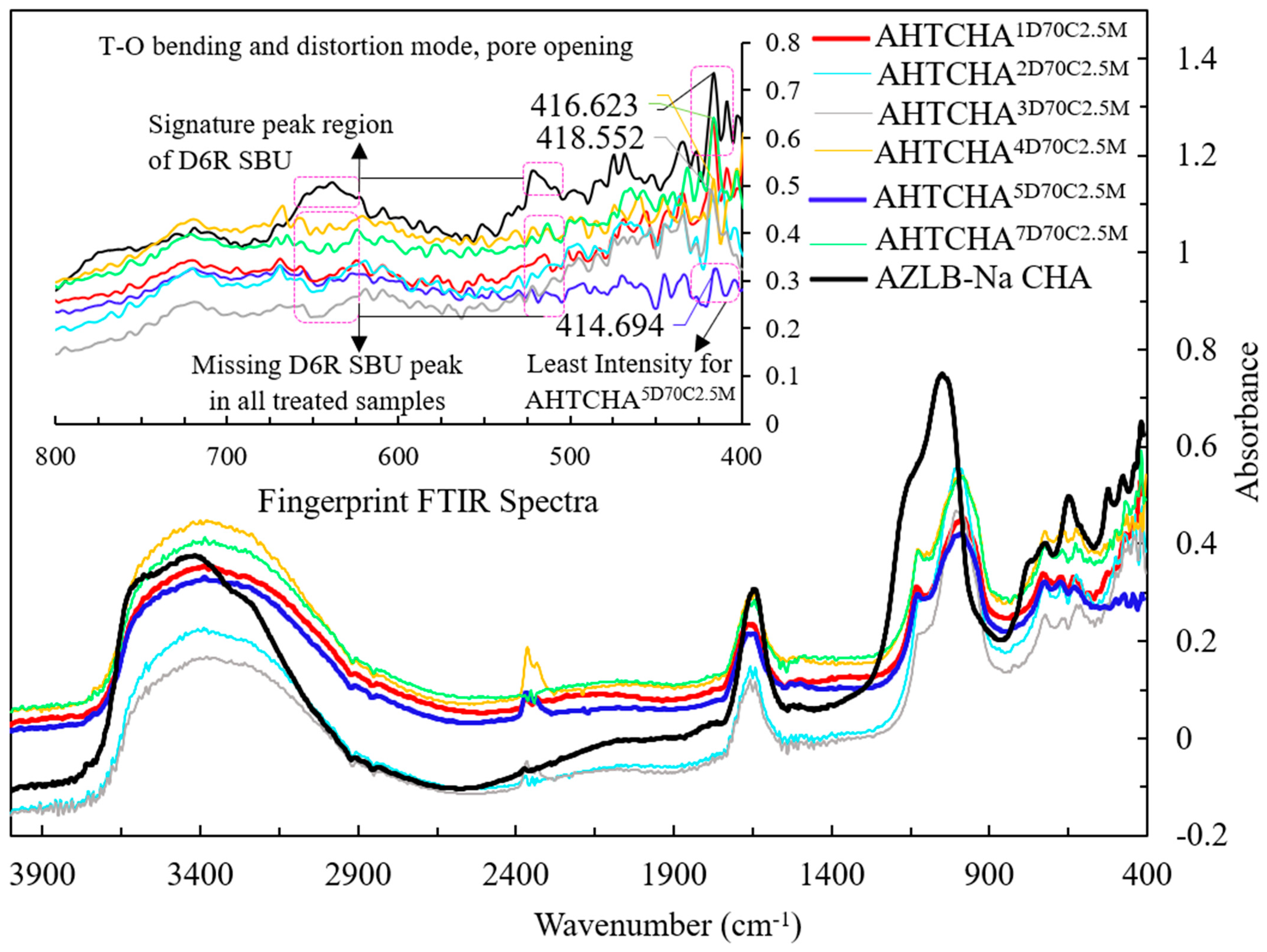 Processes 12 00085 g002 Processes 12 00085 g002
