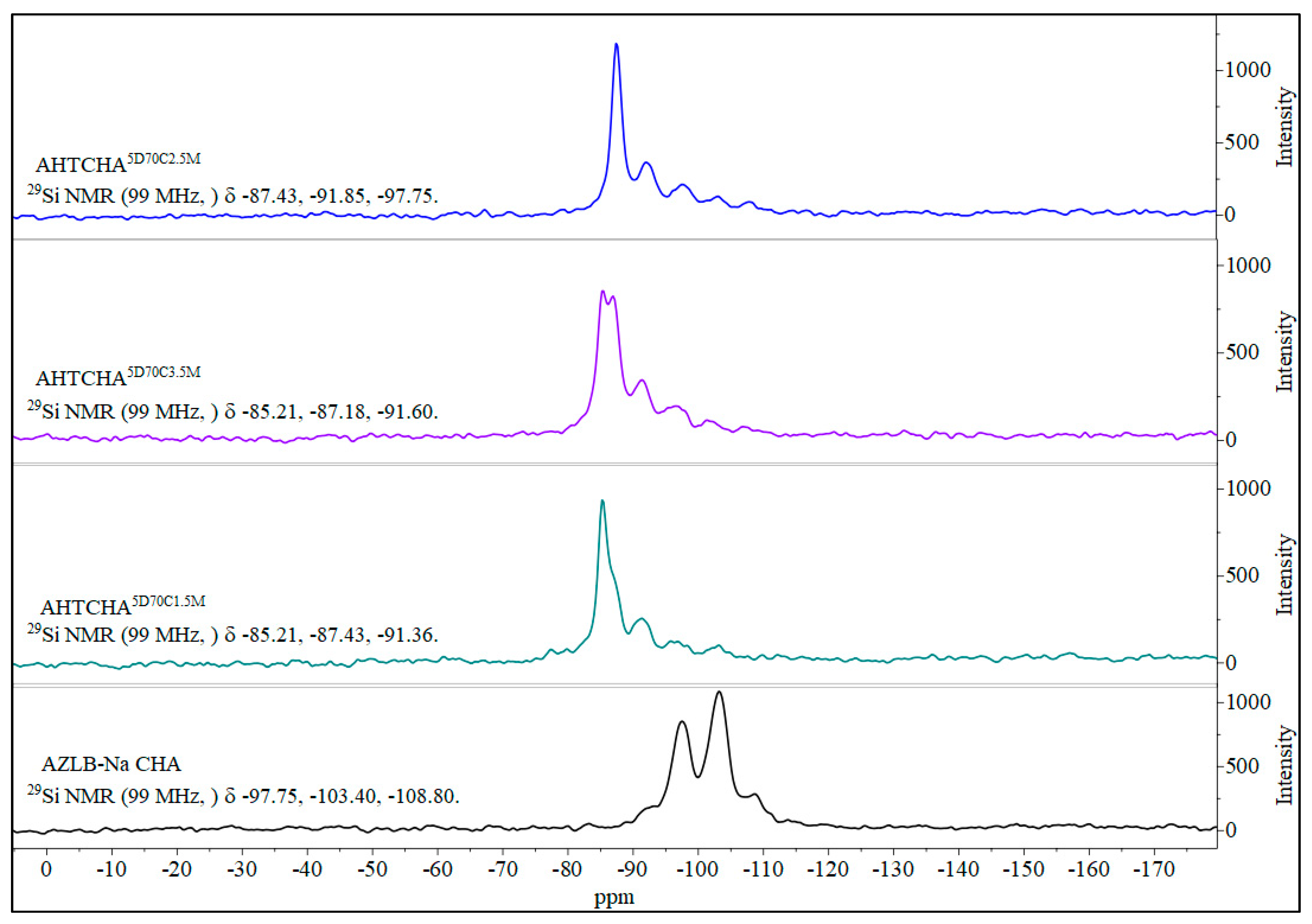 Processes 12 00085 g006 Processes 12 00085 g006