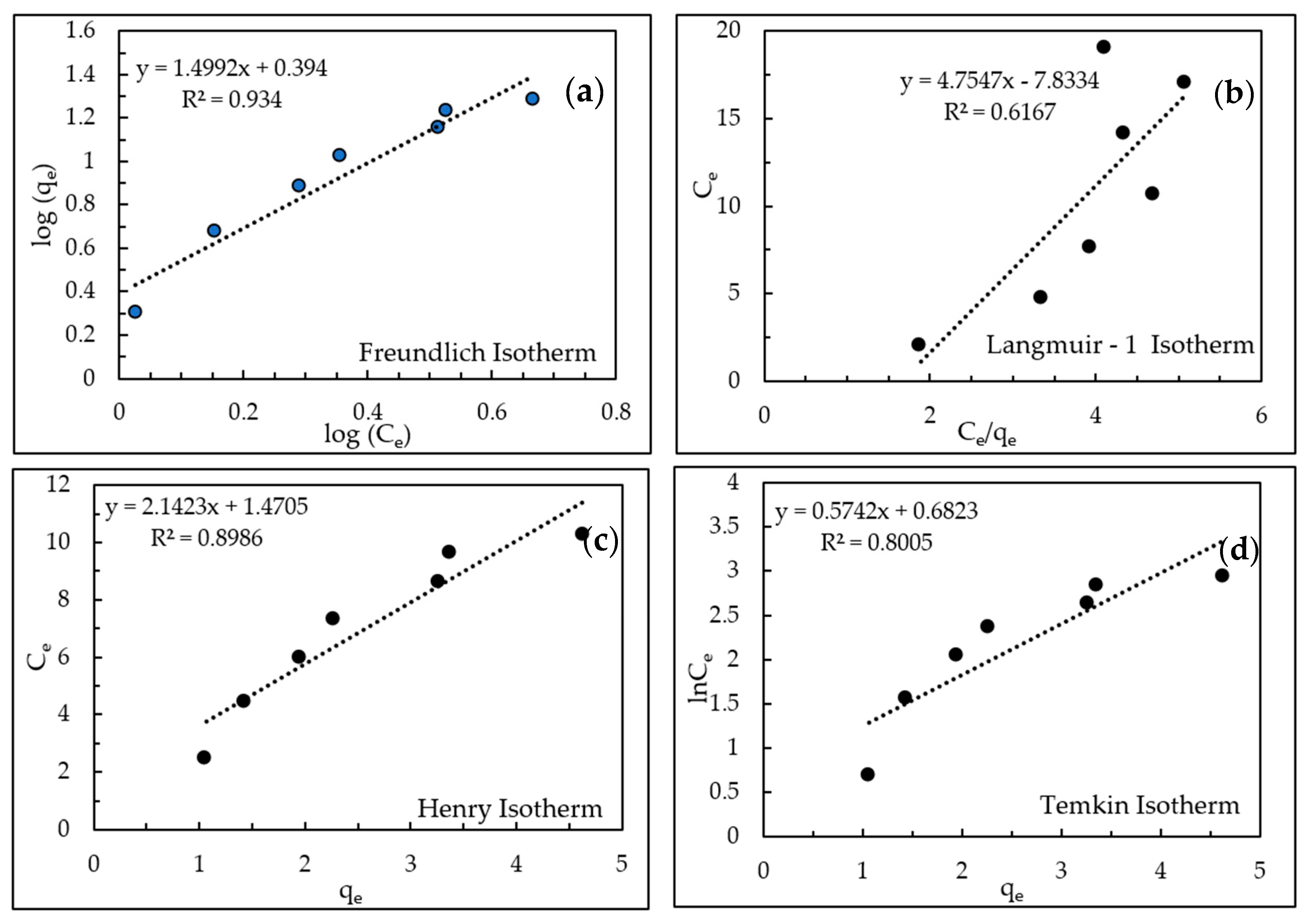 Processes 12 00085 g007 Processes 12 00085 g007
