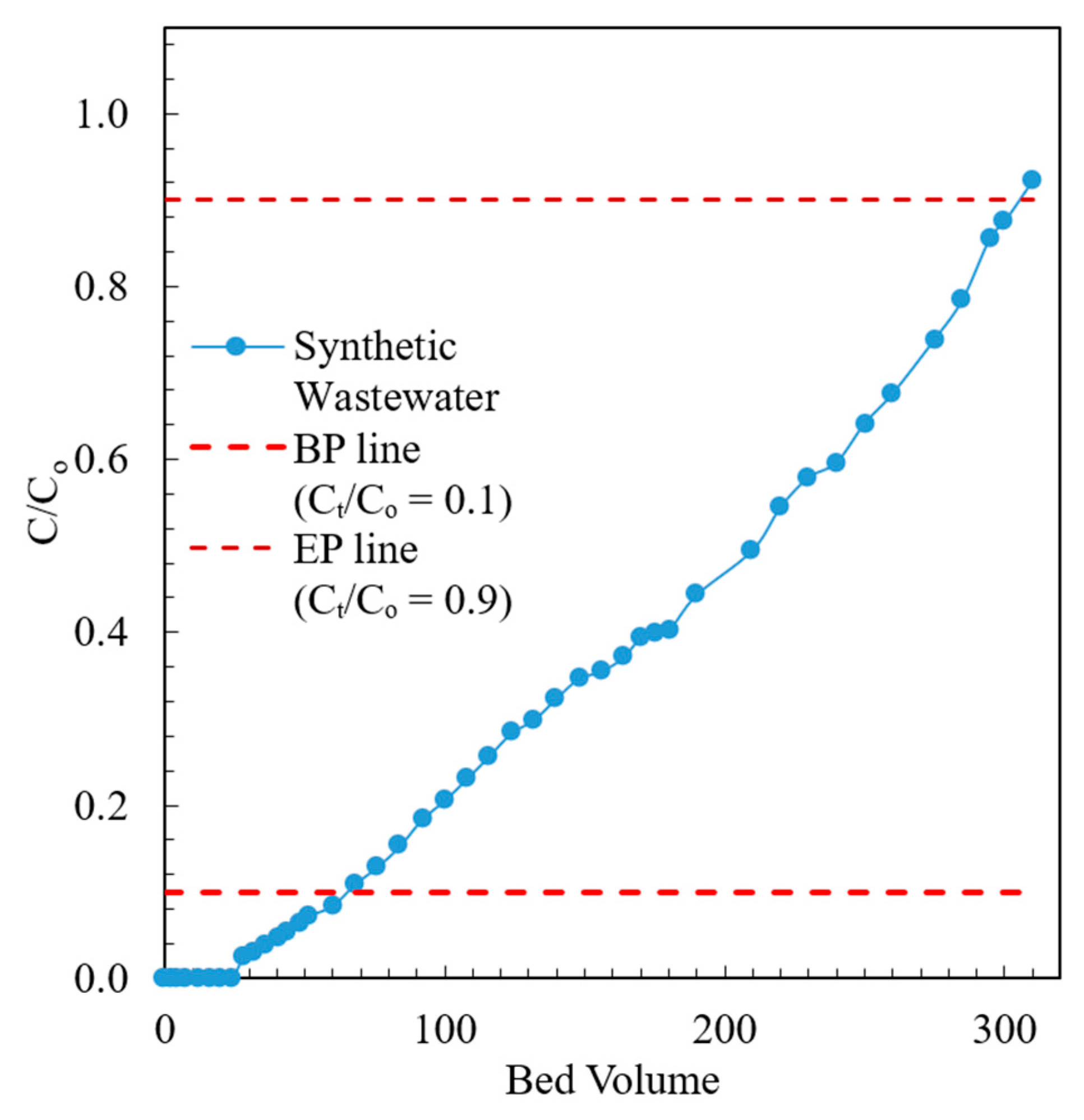 Processes 12 00085 g009 Processes 12 00085 g009