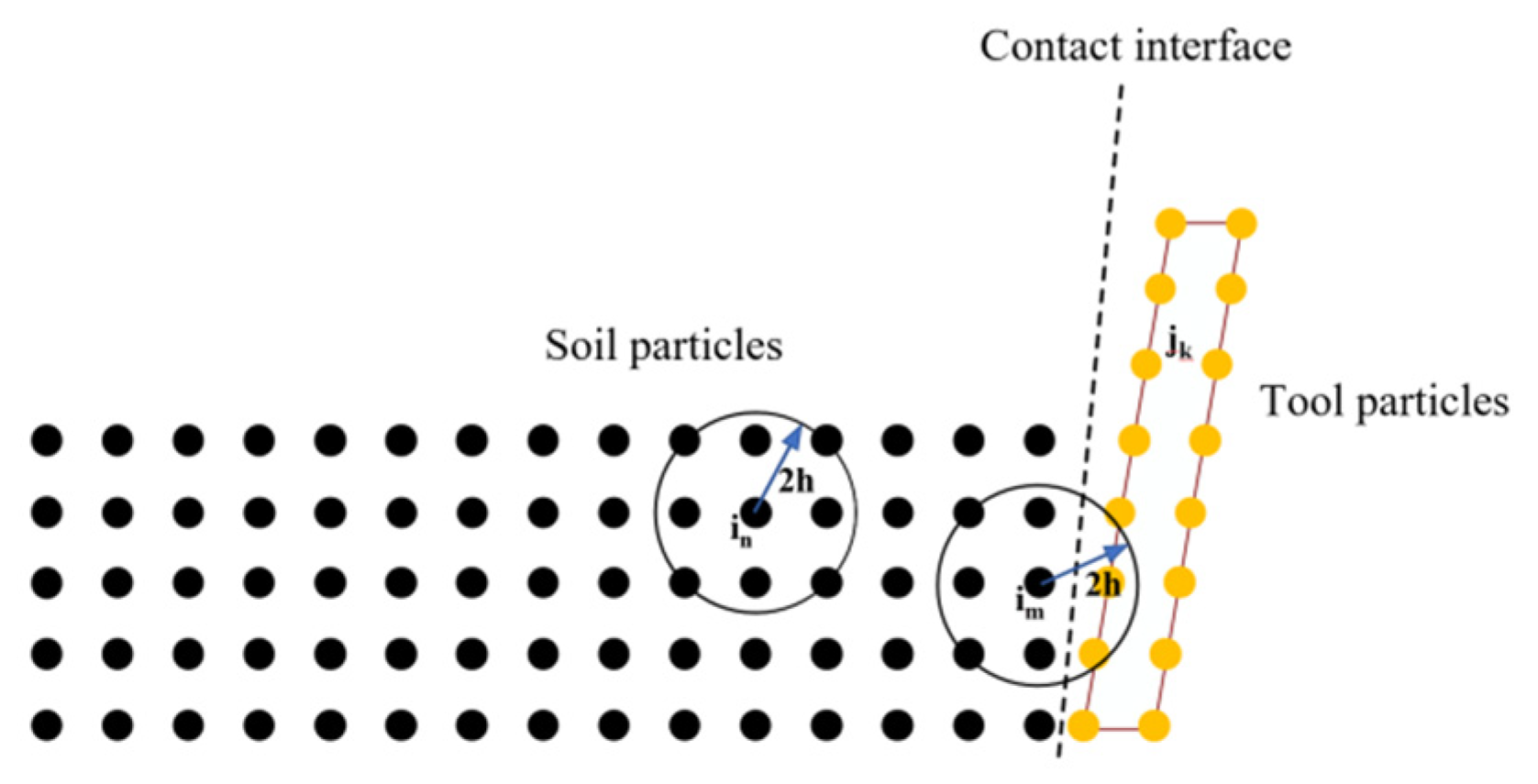 Processes 12 00086 g001