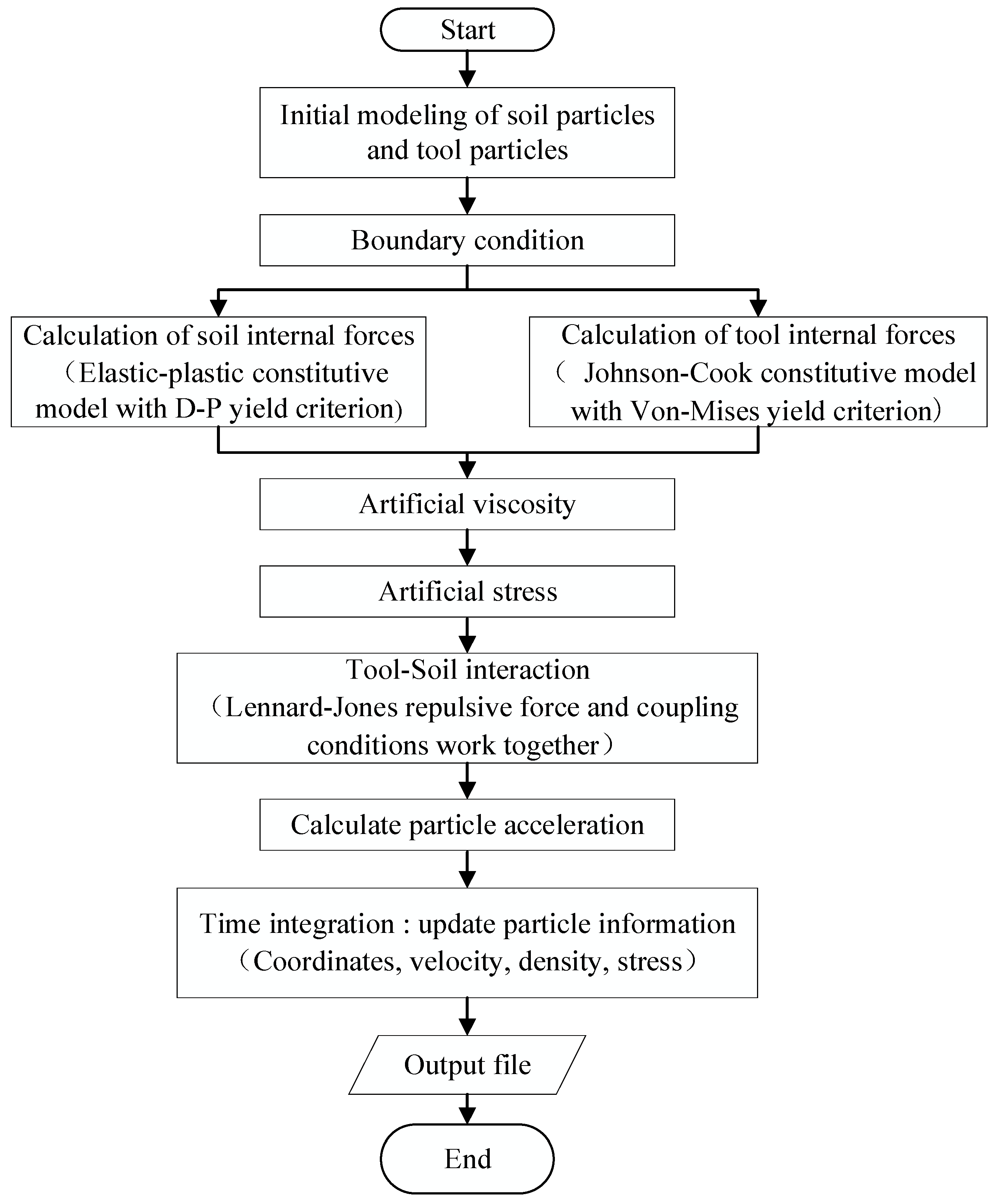 Processes 12 00086 g002