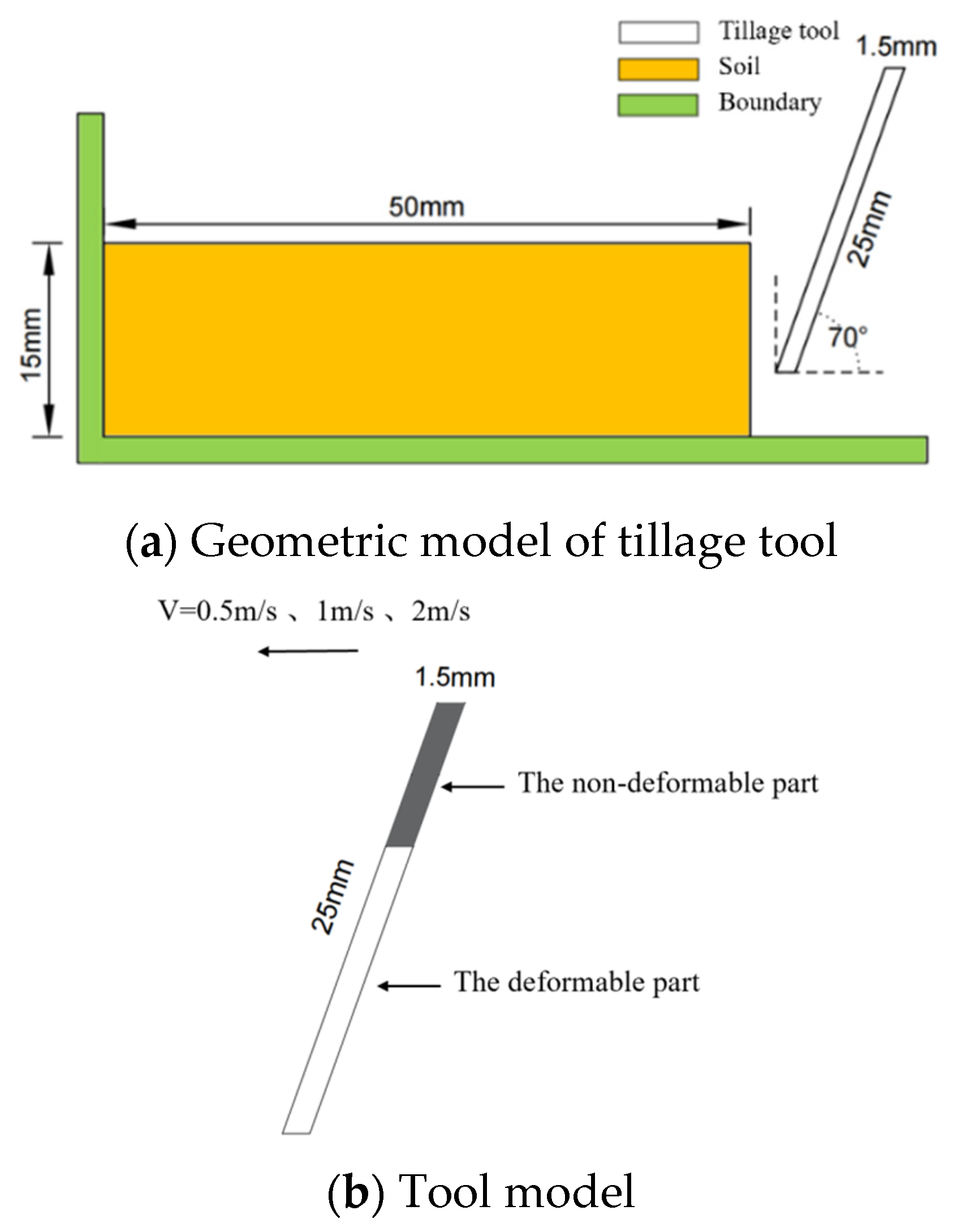 Processes 12 00086 g003