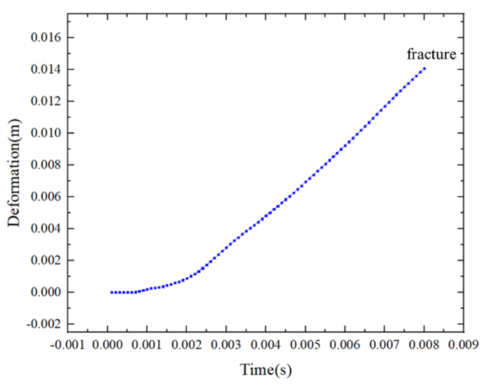 Processes 12 00086 g005