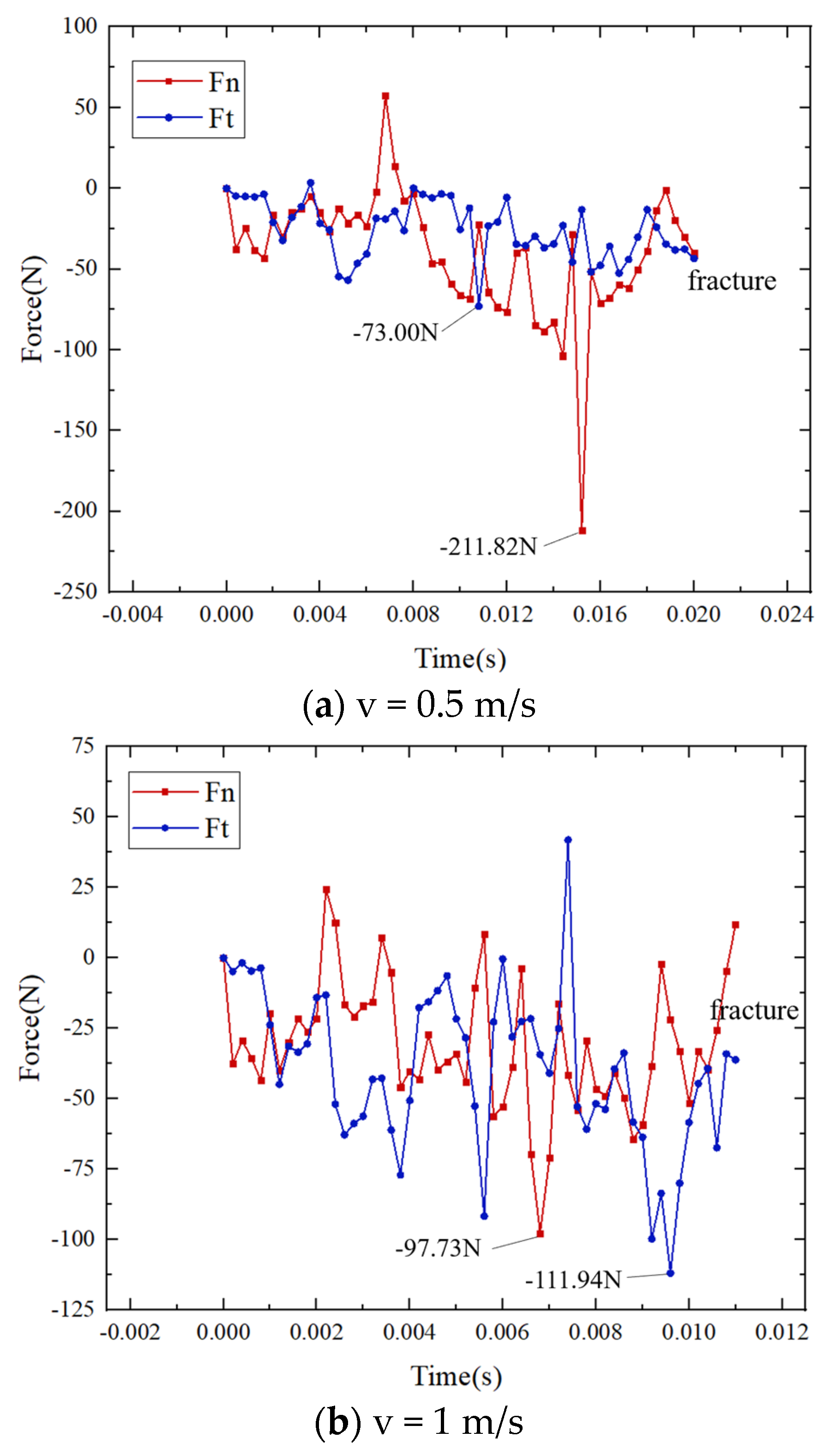 Processes 12 00086 g010a
