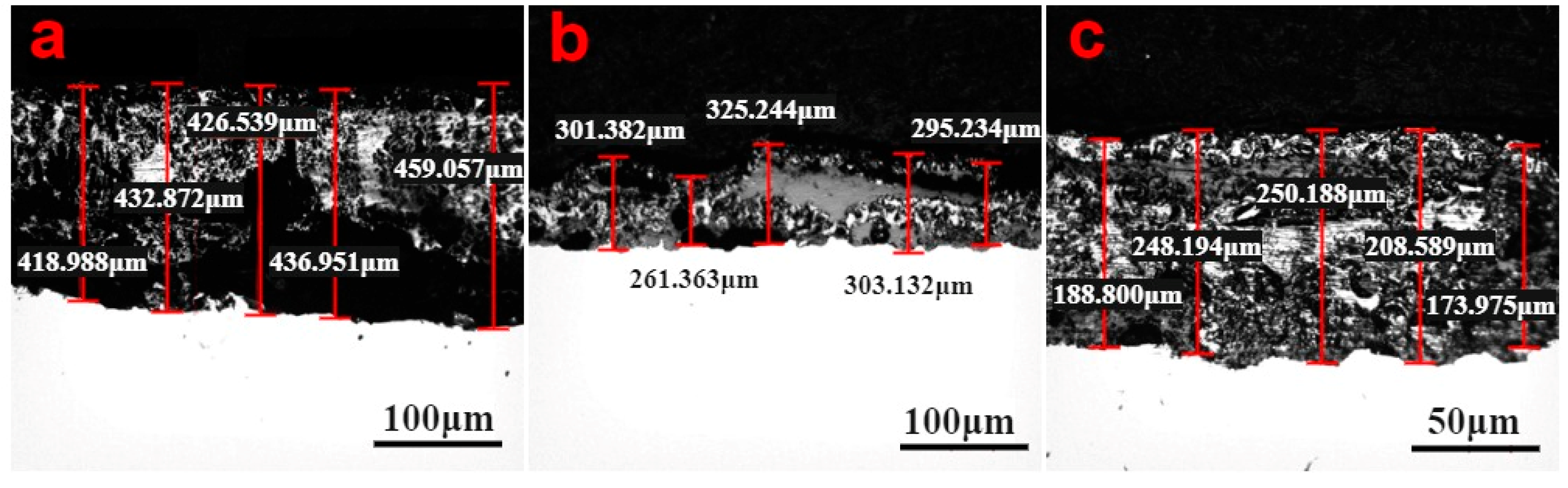Processes 12 00088 g006