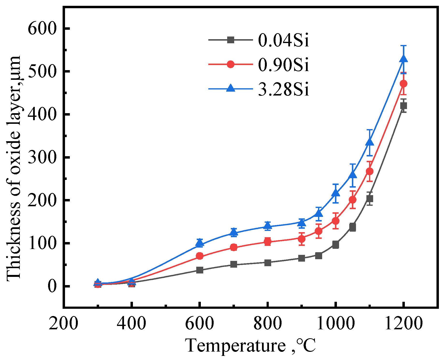 Processes 12 00088 g007