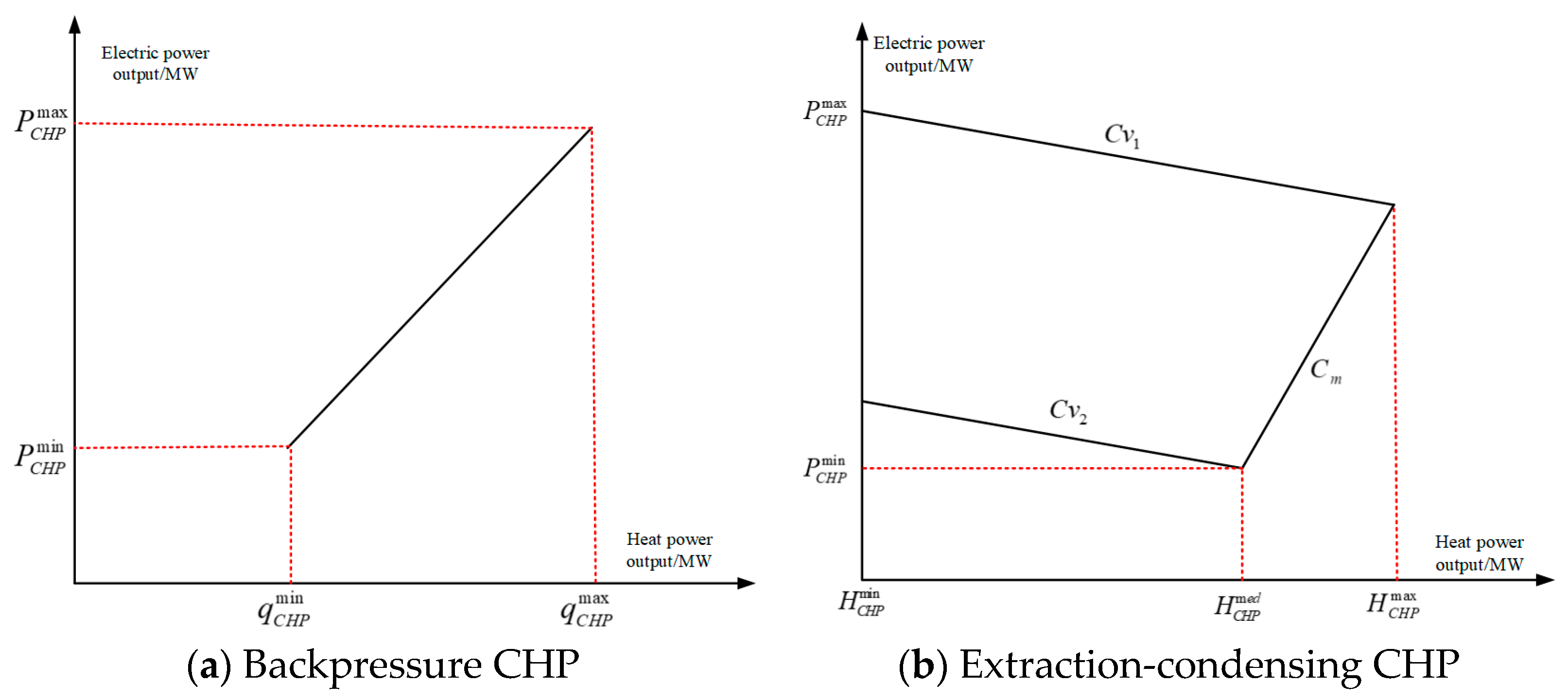 Processes 12 00090 g002