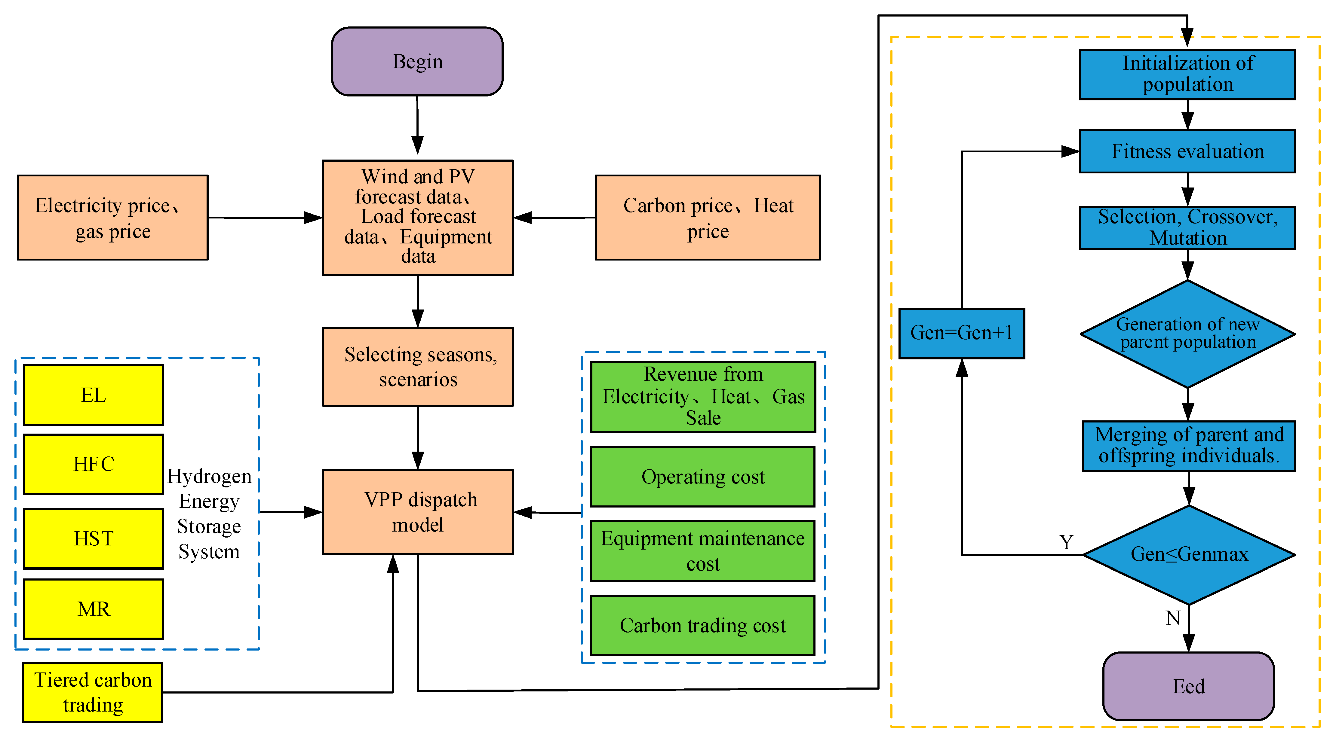 Processes 12 00090 g003