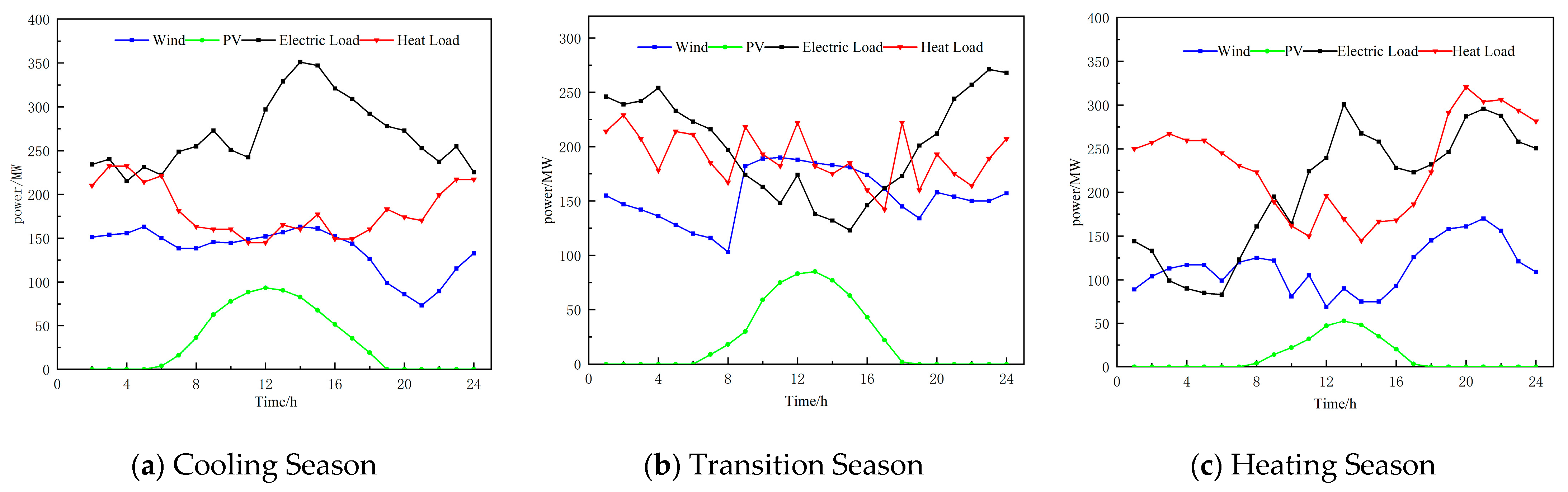 Processes 12 00090 g005