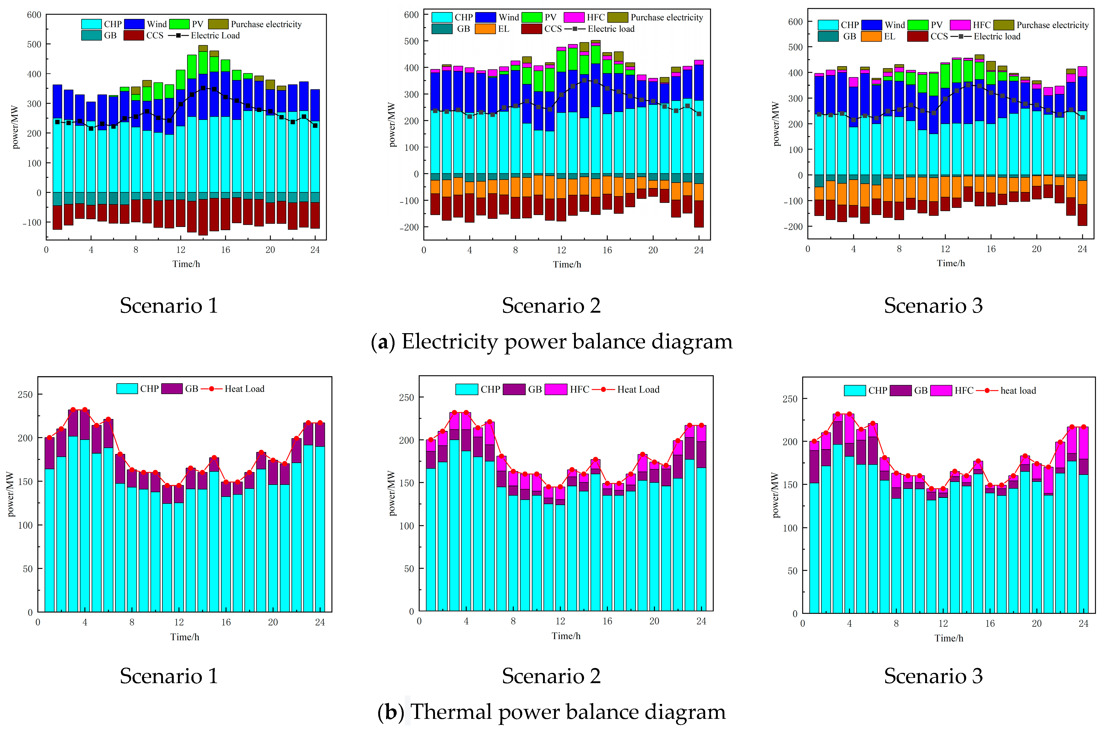 Processes 12 00090 g006