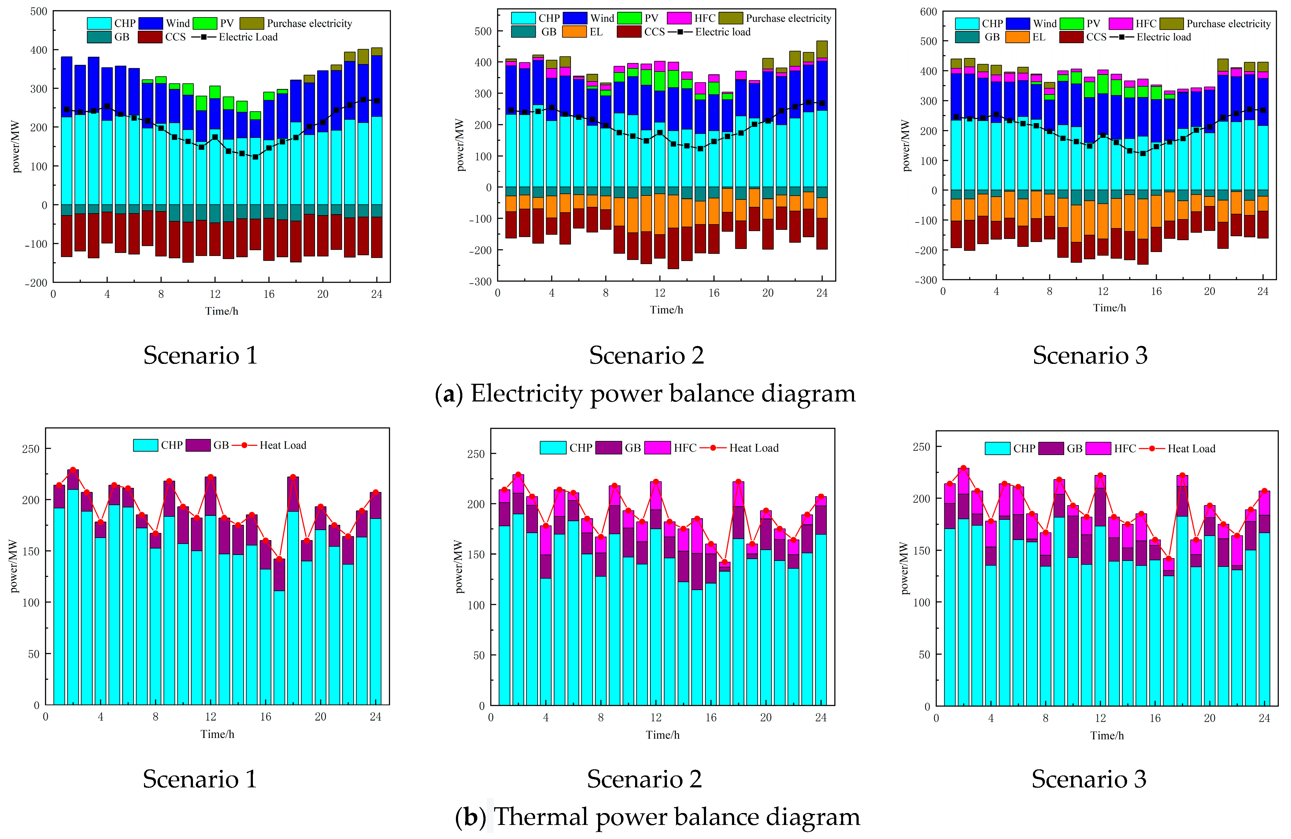 Processes 12 00090 g007