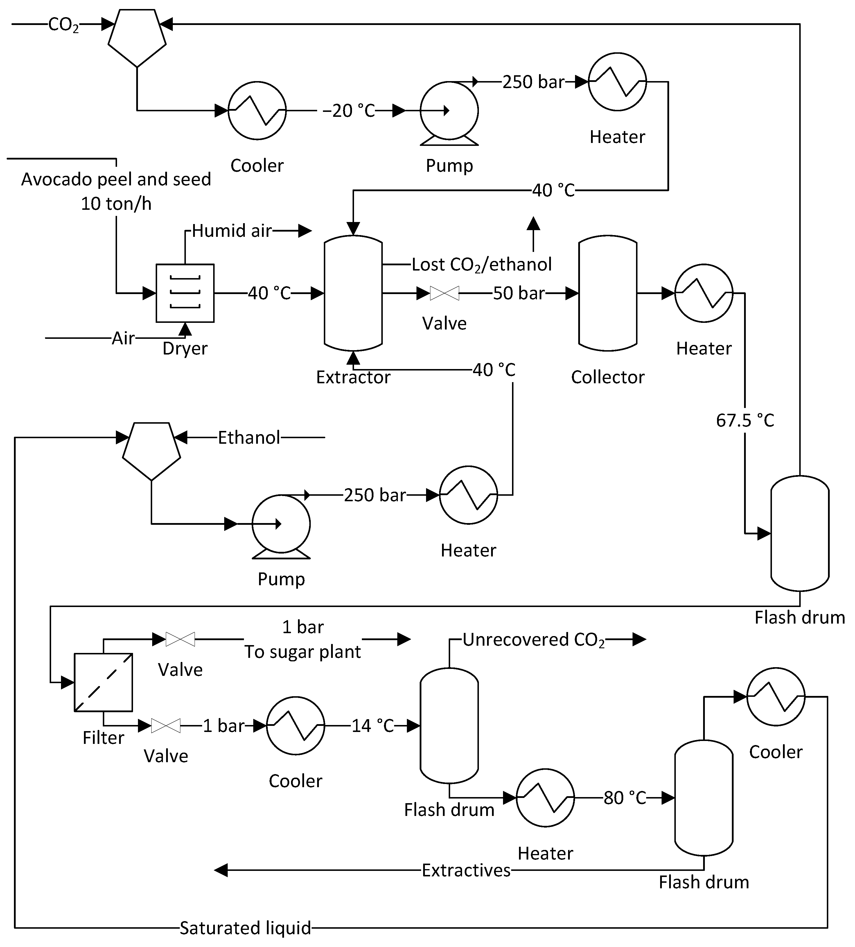 Processes 12 00091 g001