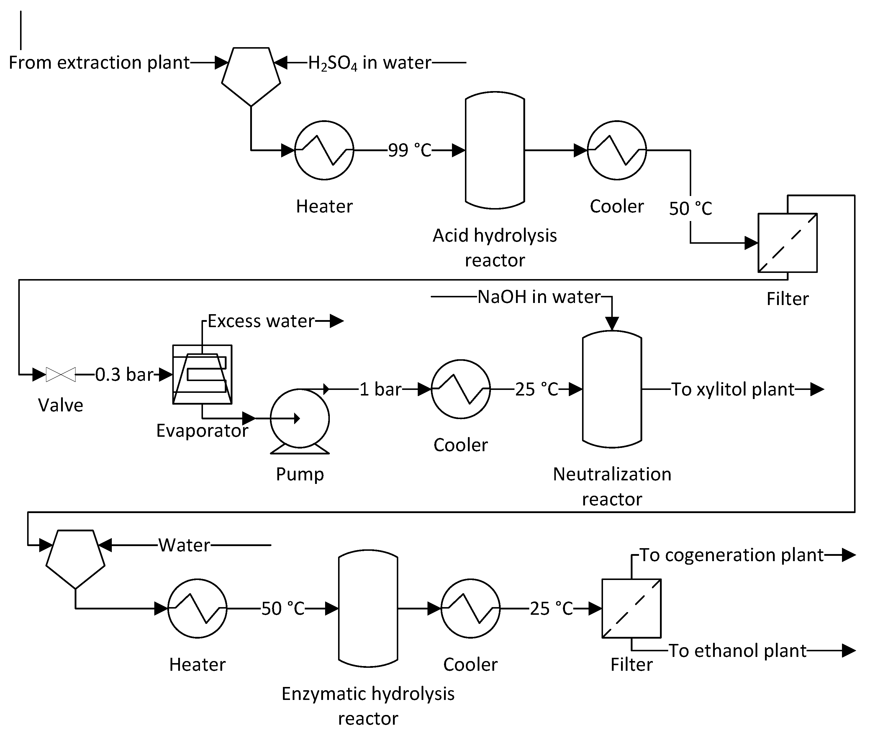 Processes 12 00091 g002