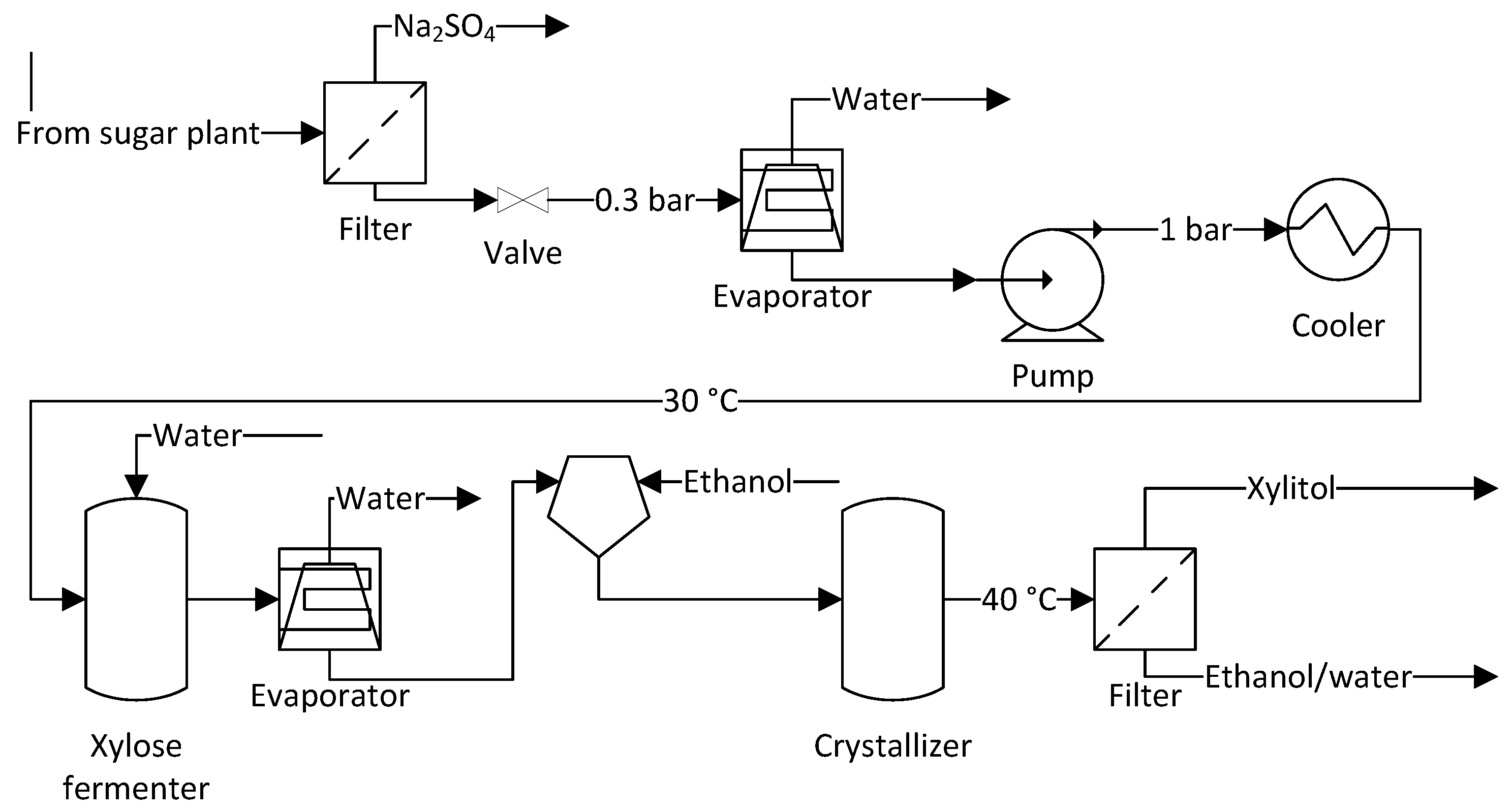 Processes 12 00091 g003
