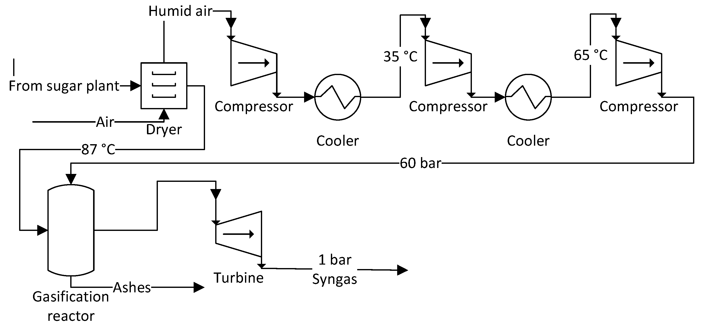 Processes 12 00091 g005
