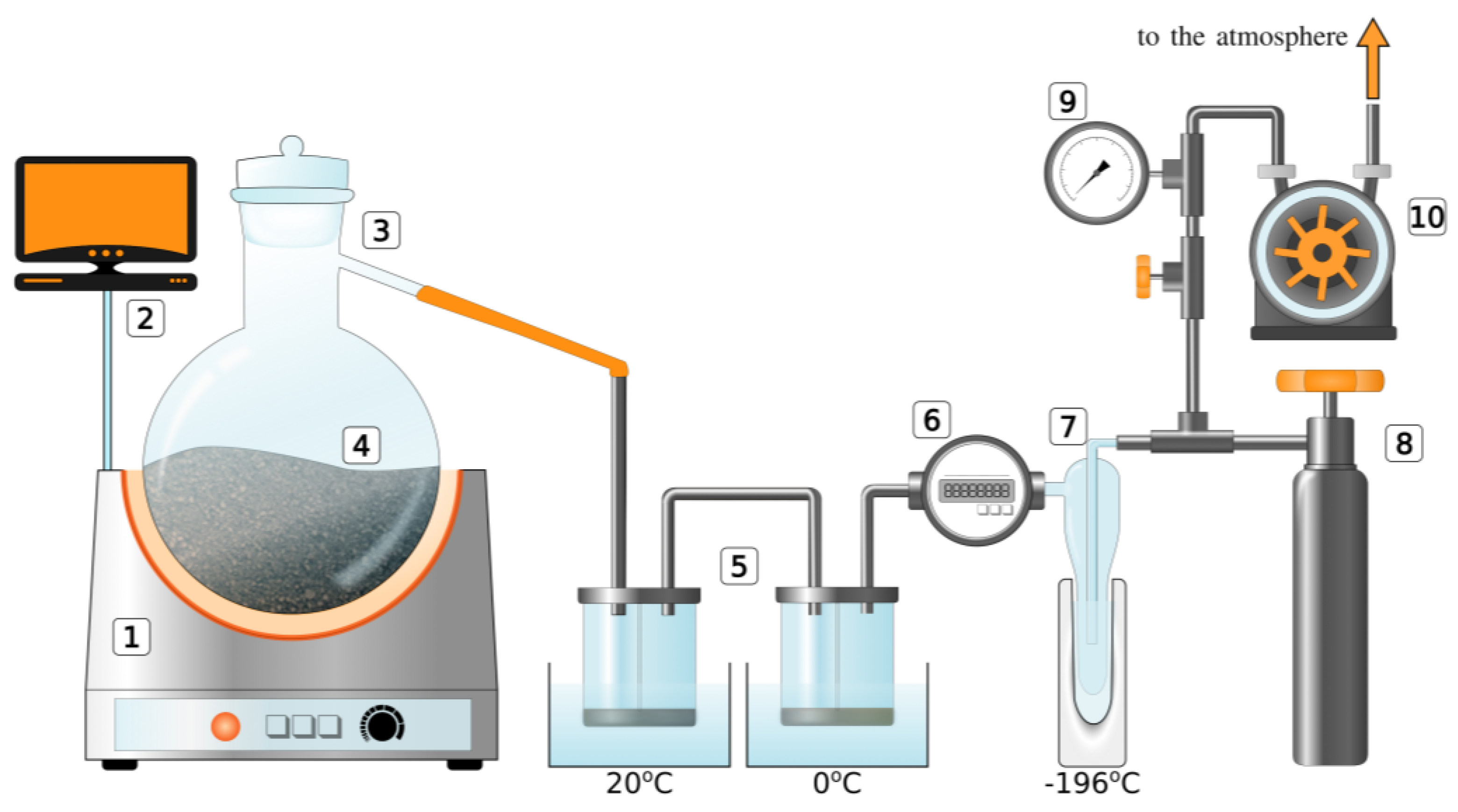 Processes 12 00092 g002