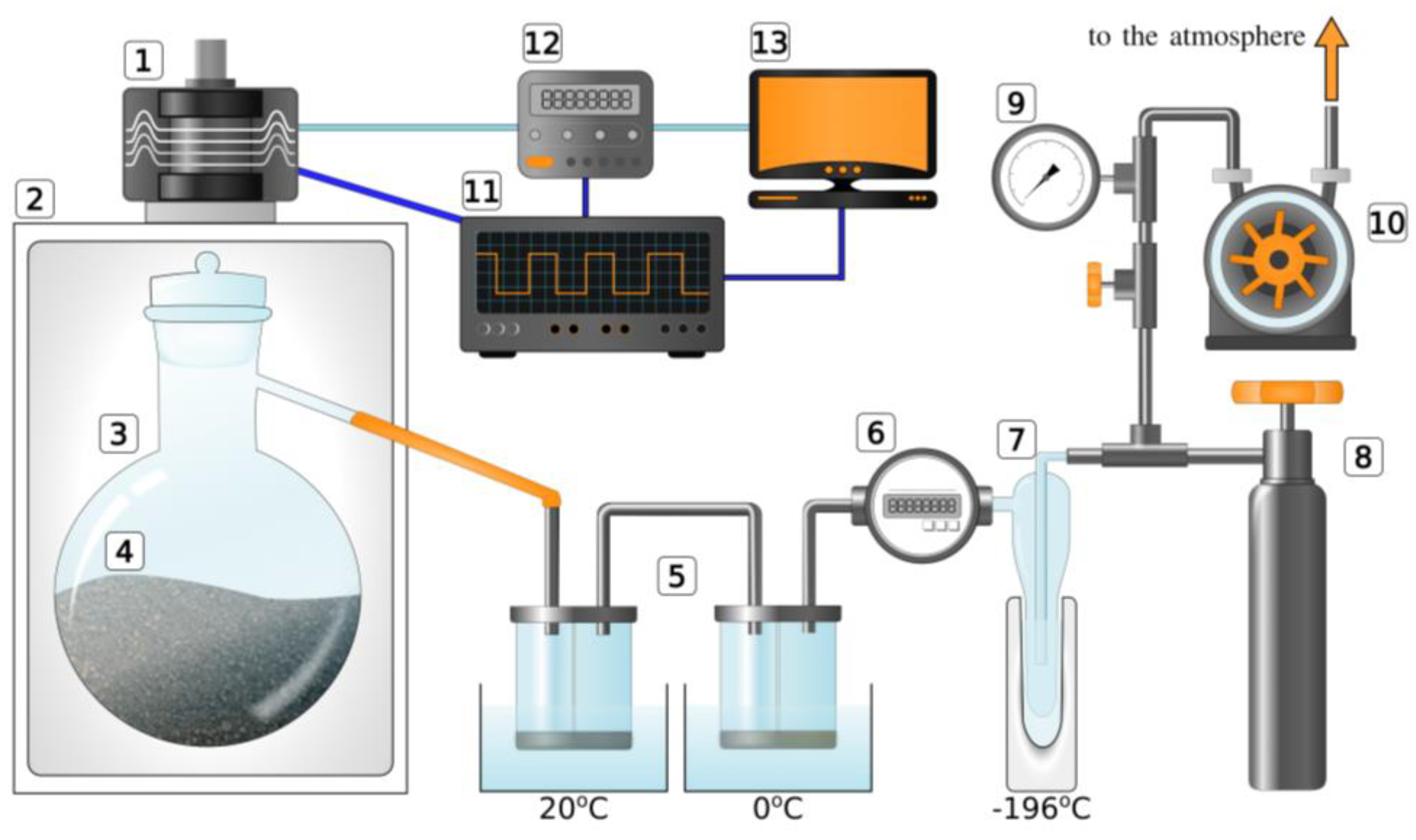 Processes 12 00092 g003