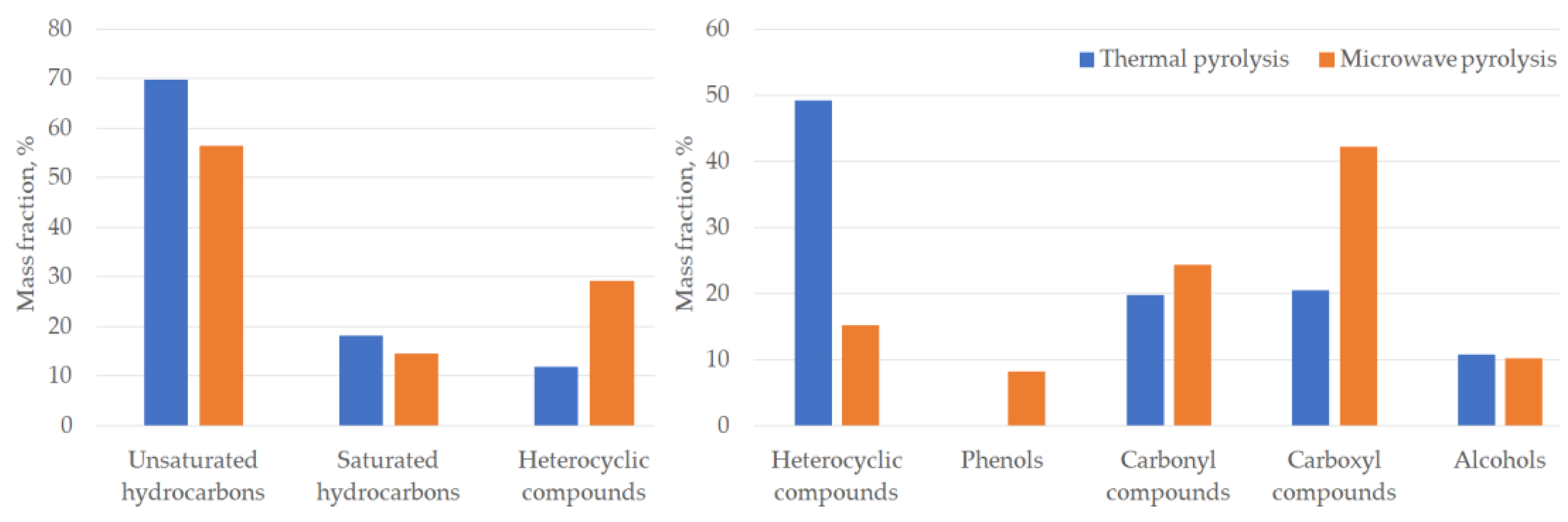 Processes 12 00092 g006