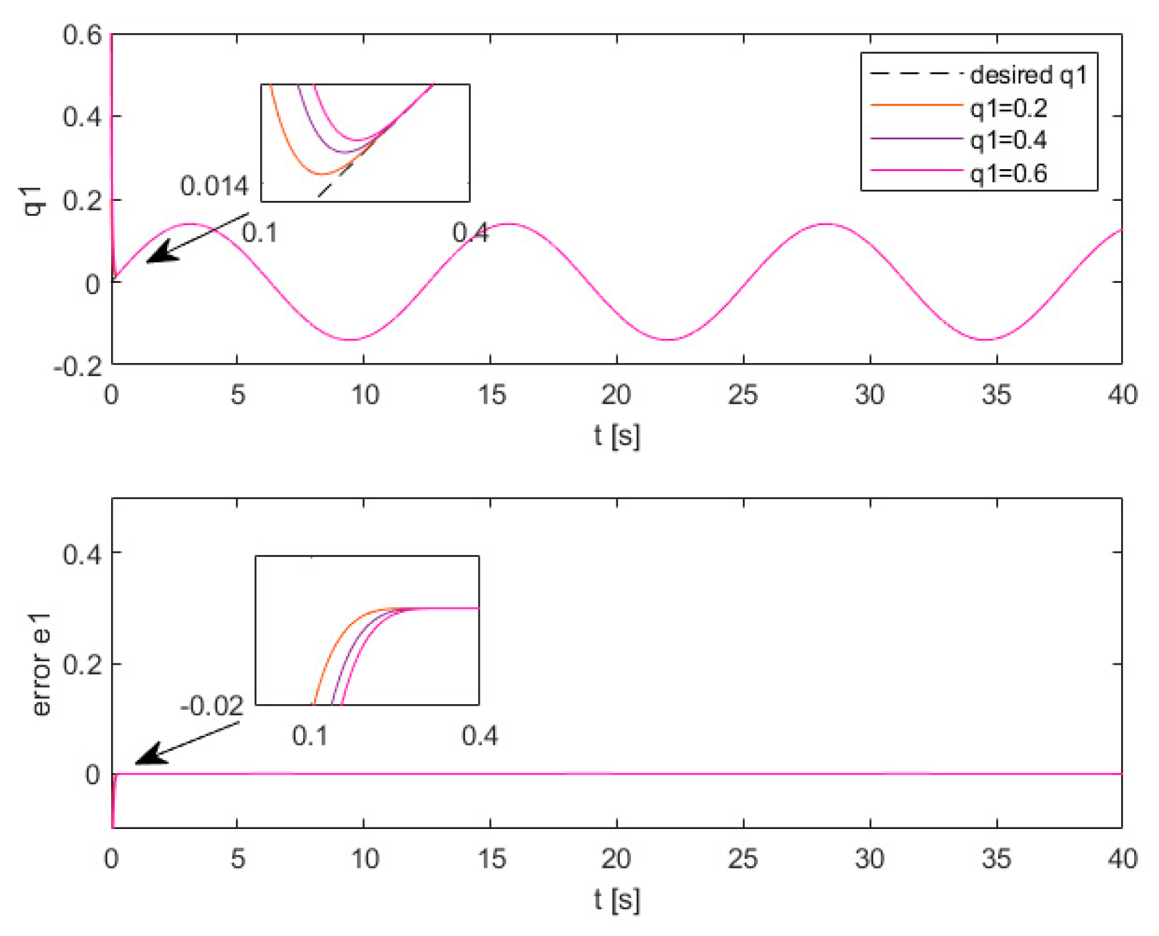 Processes 12 00093 g003