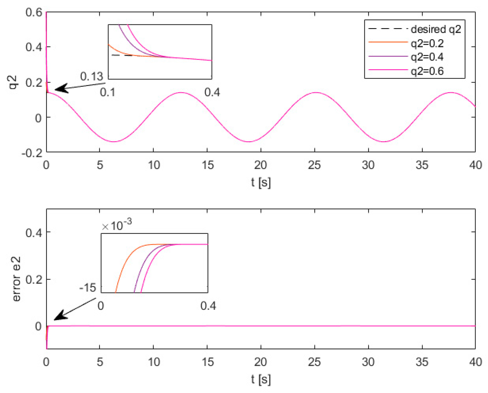 Processes 12 00093 g004