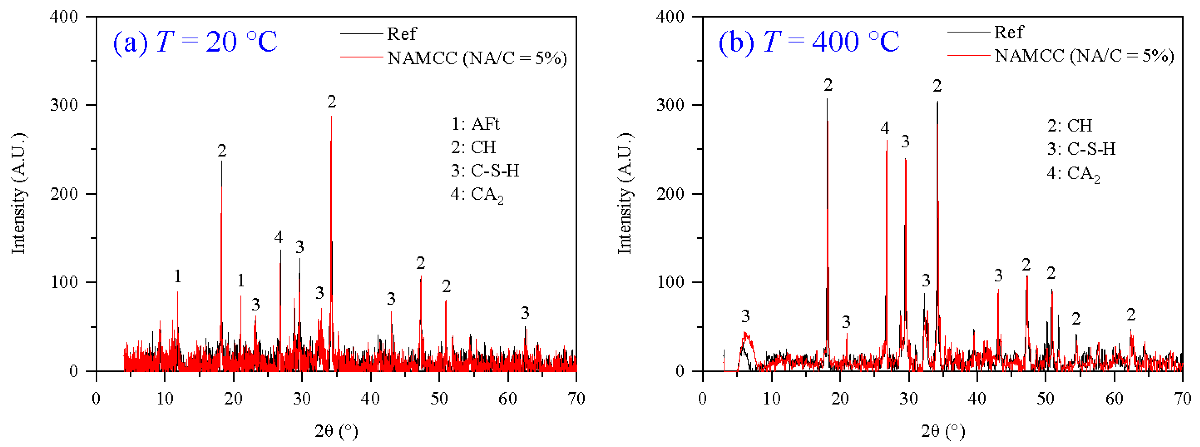 Processes 12 00094 g009a