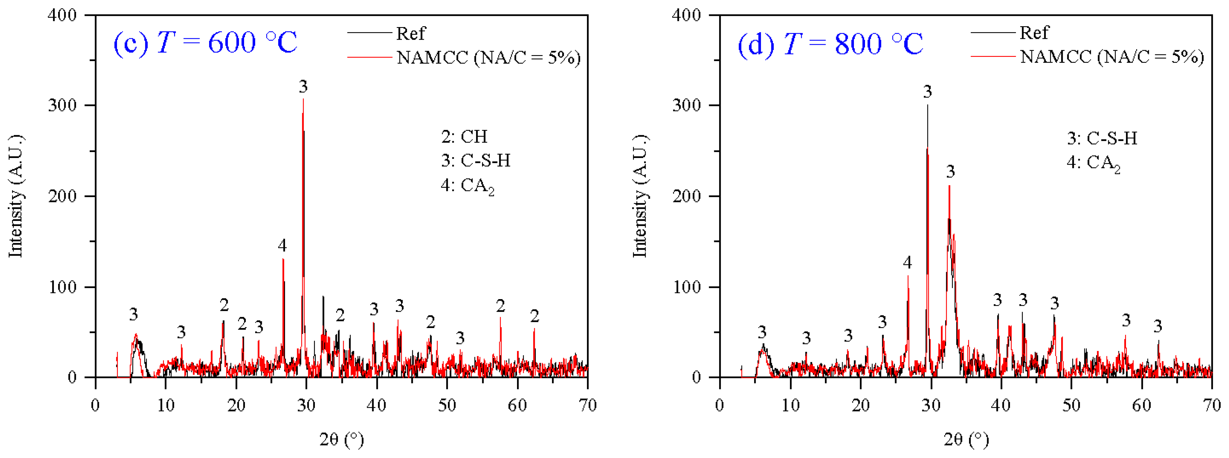 Processes 12 00094 g009b