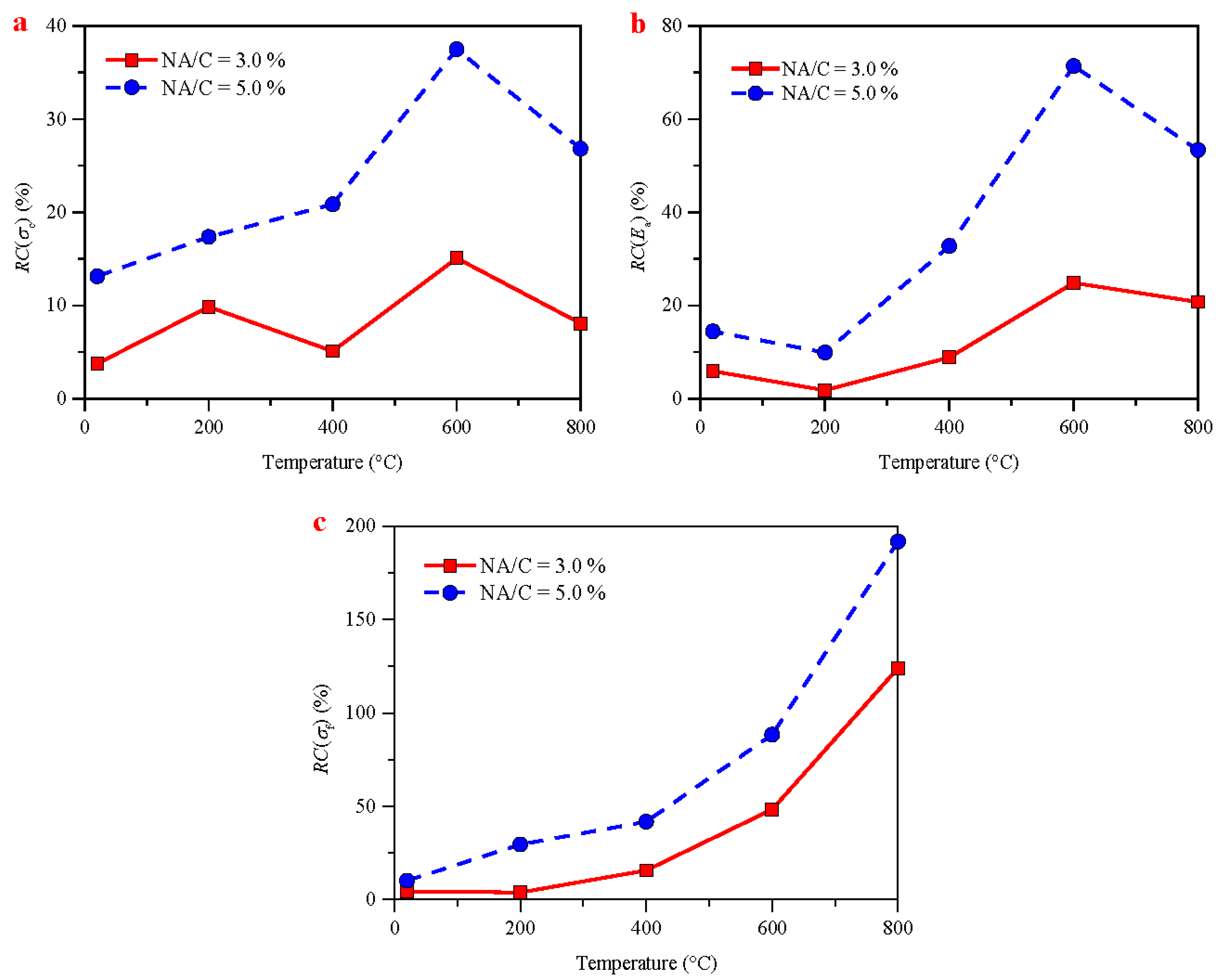 Processes 12 00094 g013