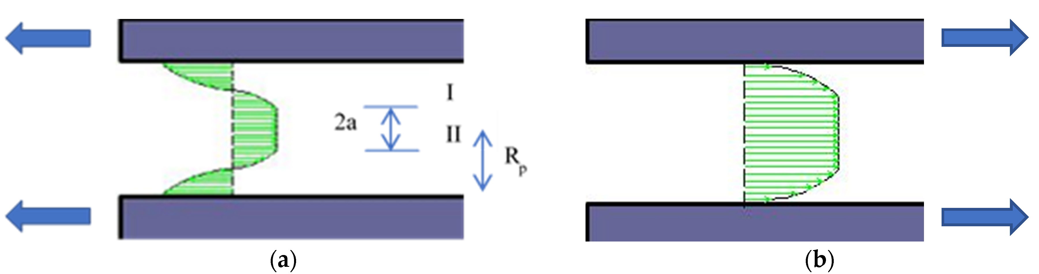 Processes 12 00097 g001