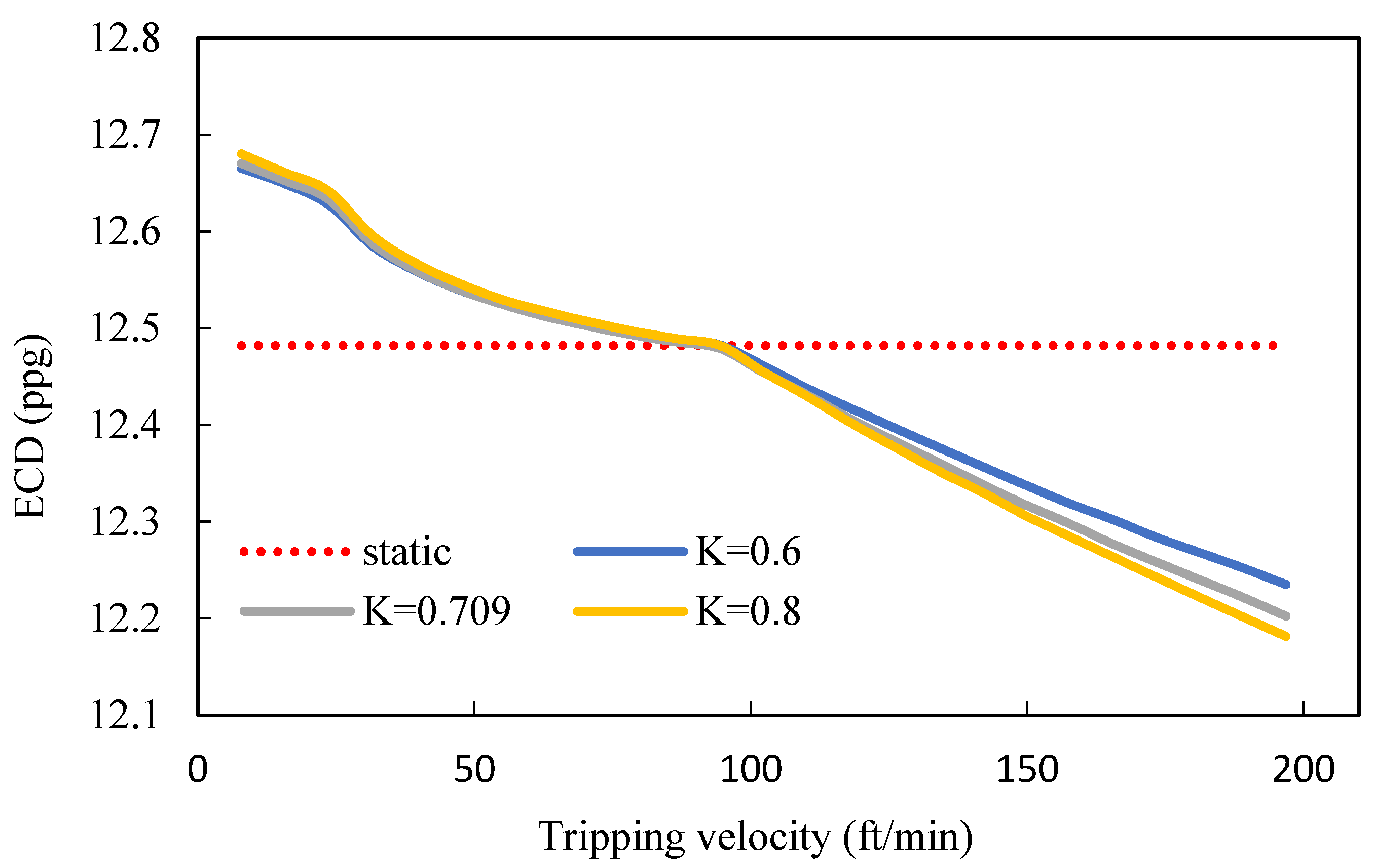 Processes 12 00097 g009
