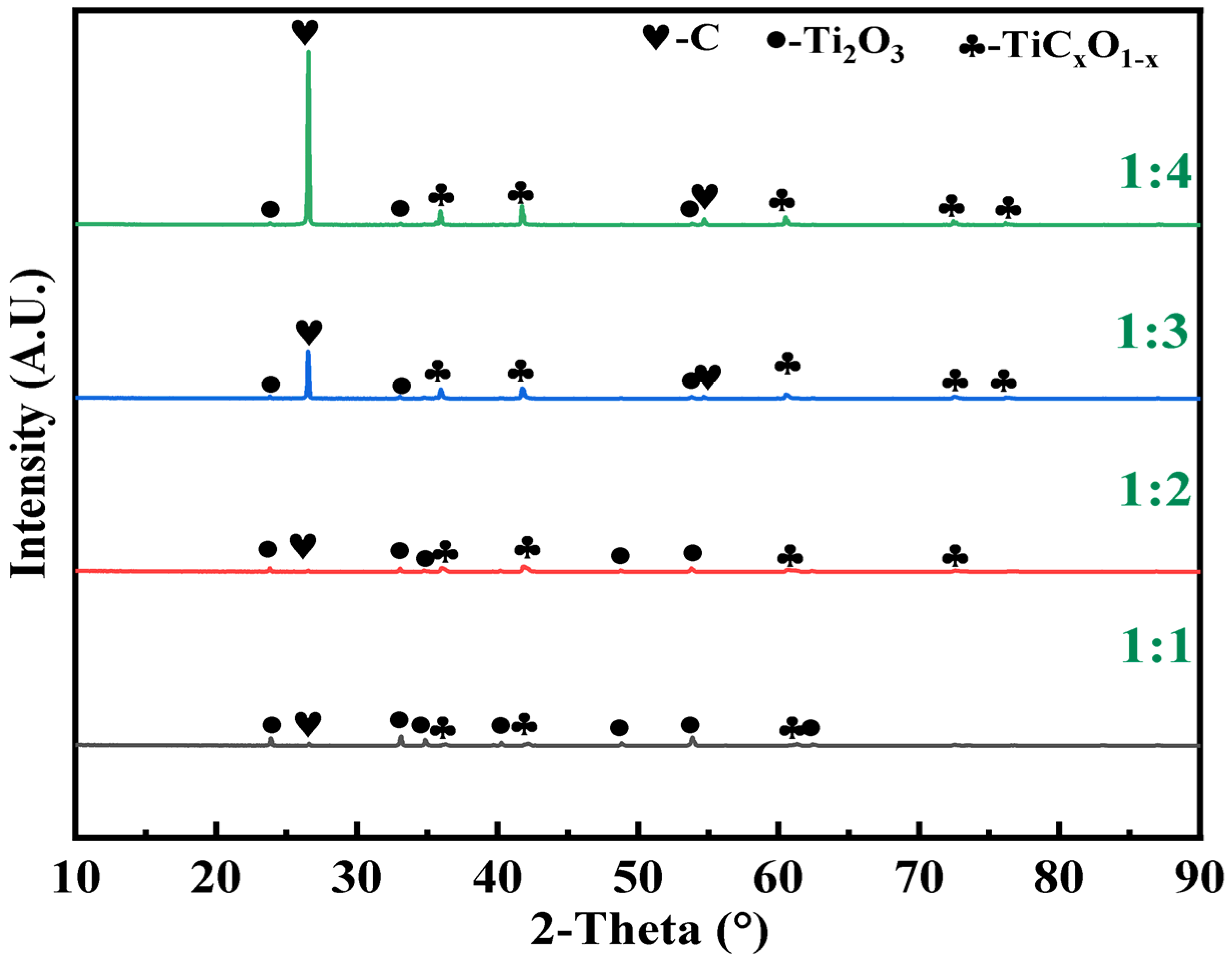 Processes 12 00102 g004