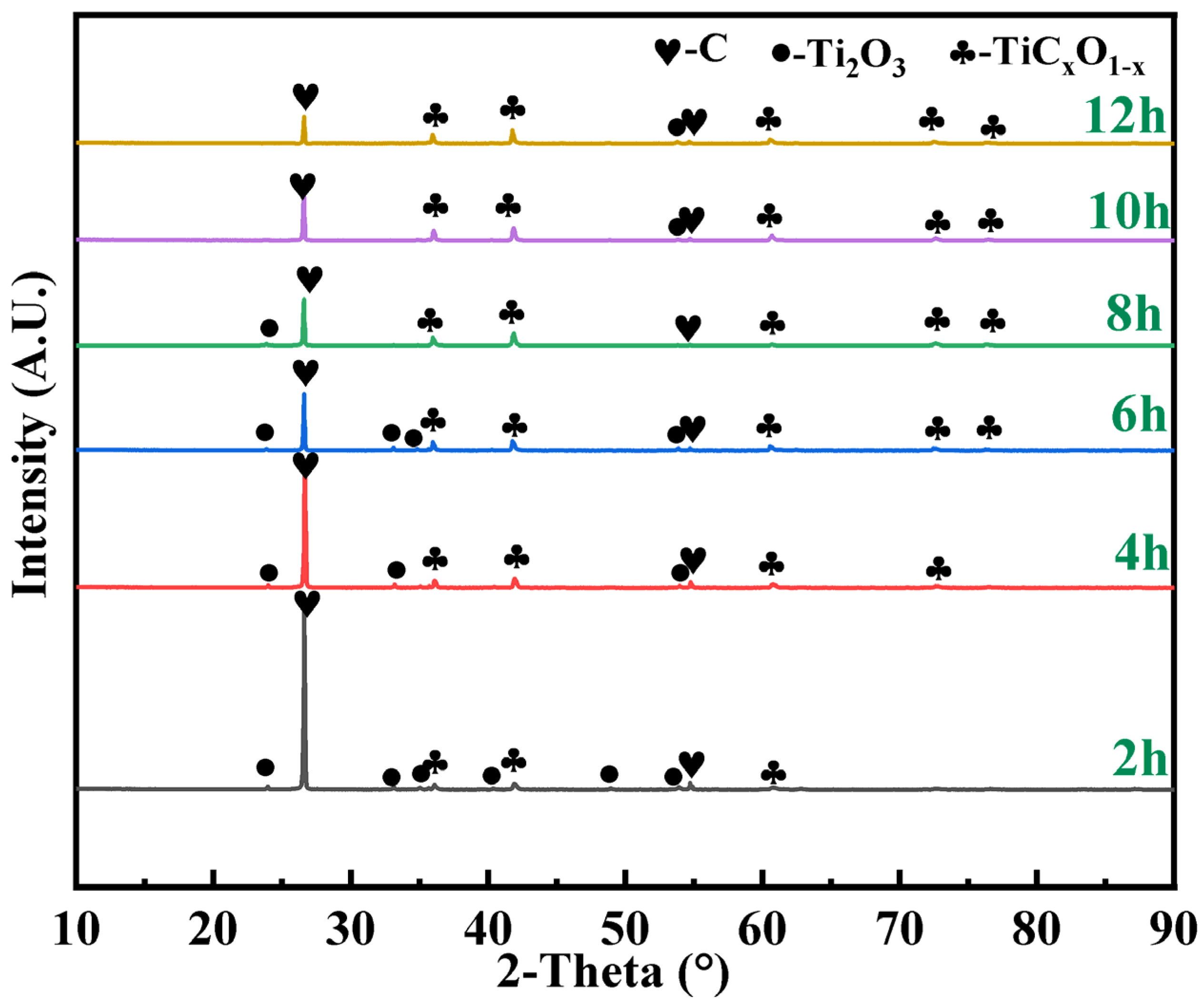 Processes 12 00102 g005