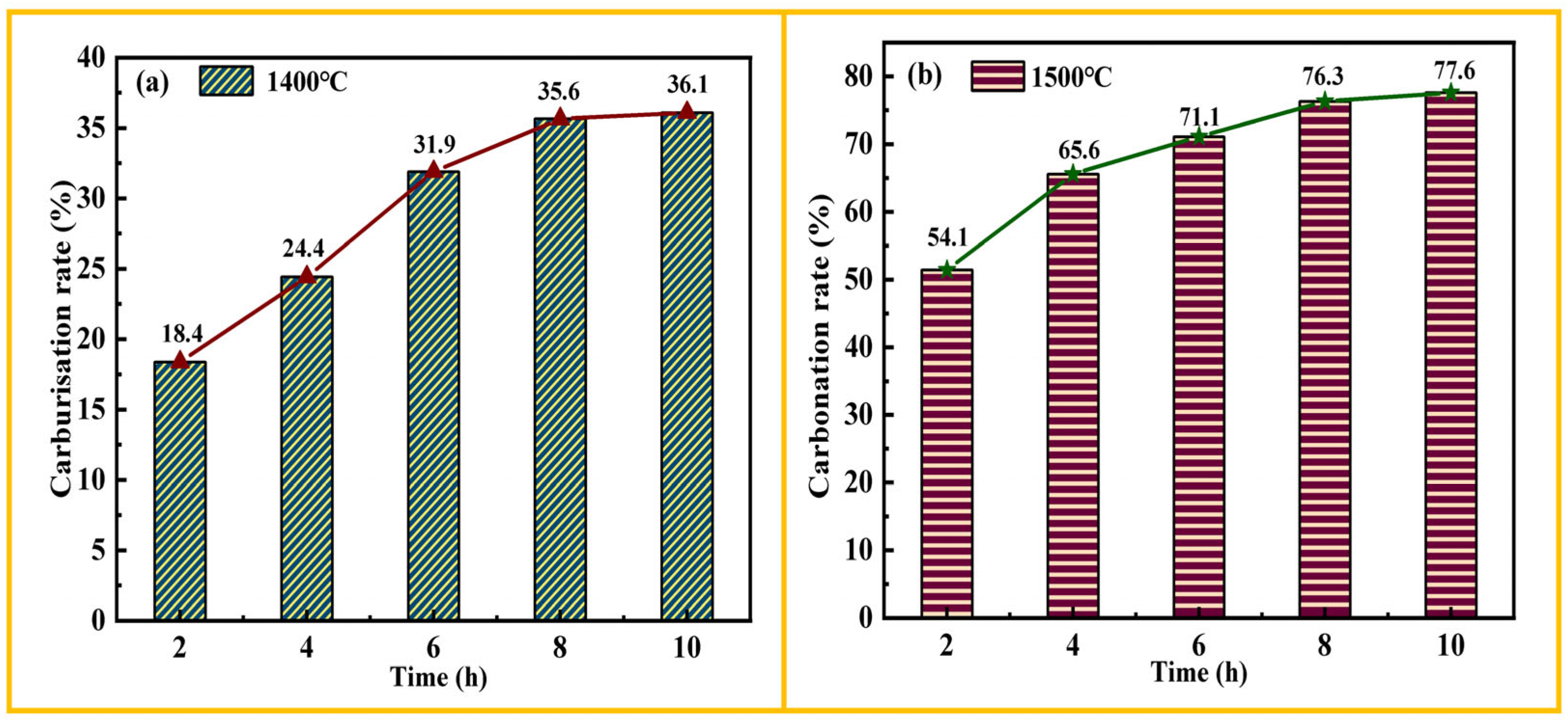 Processes 12 00102 g006