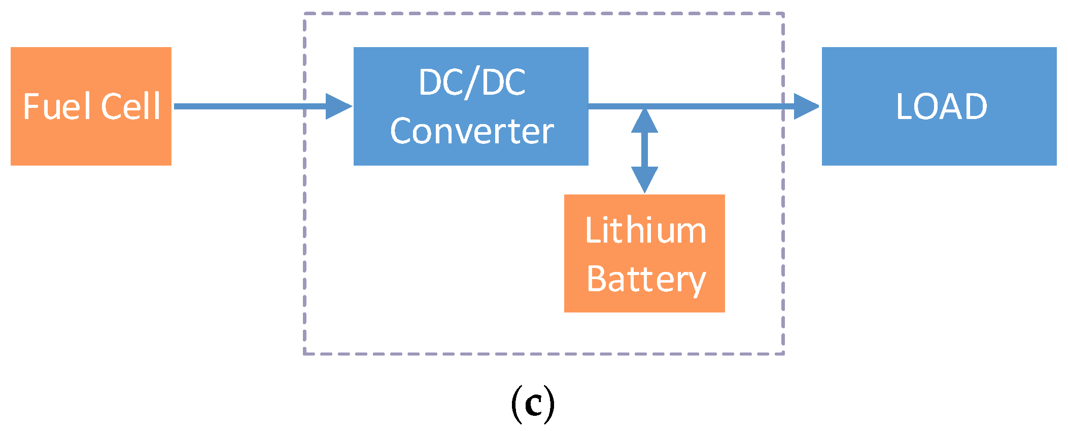 Processes Free FullText Design and Implementation of High