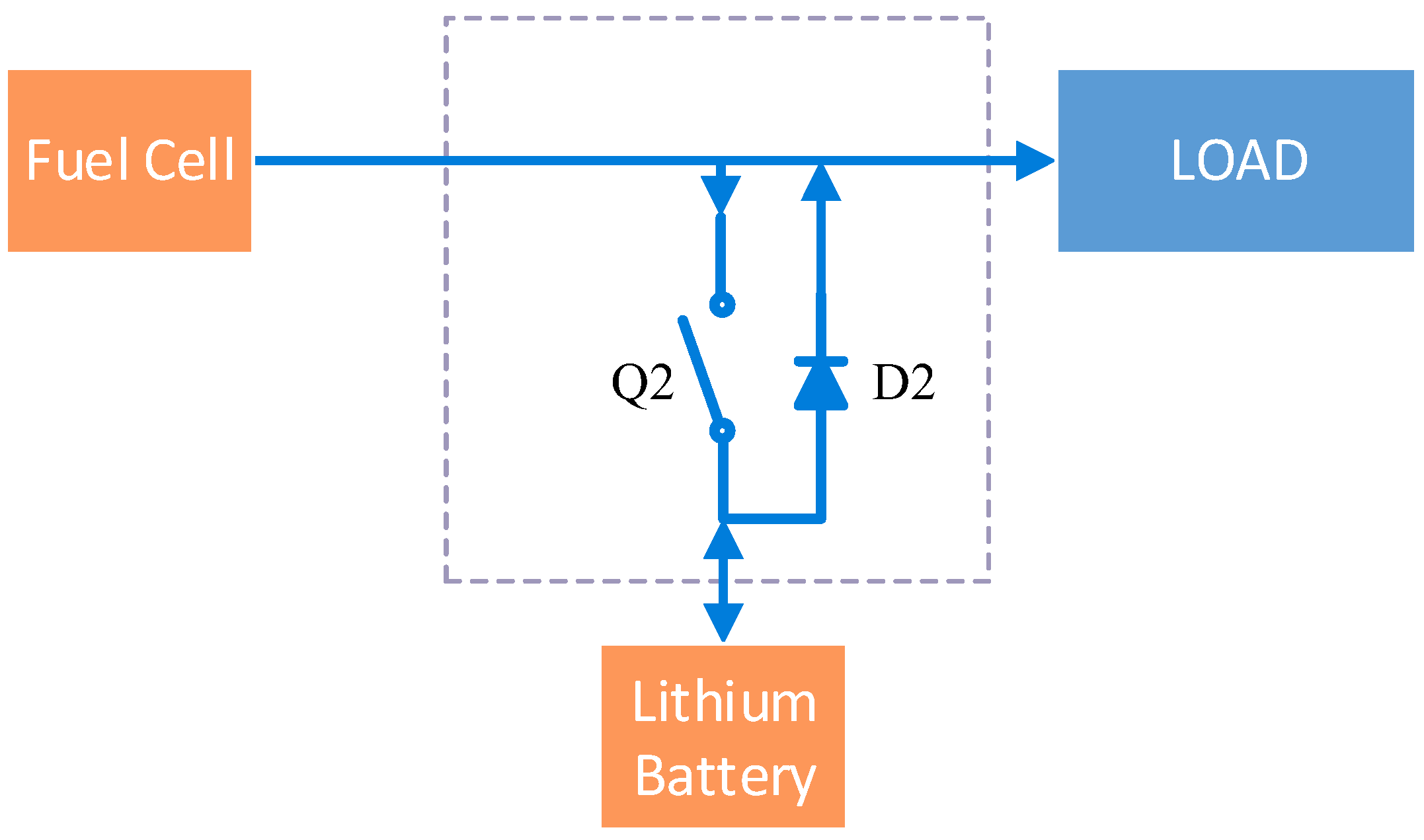 Processes Free FullText Design and Implementation of High