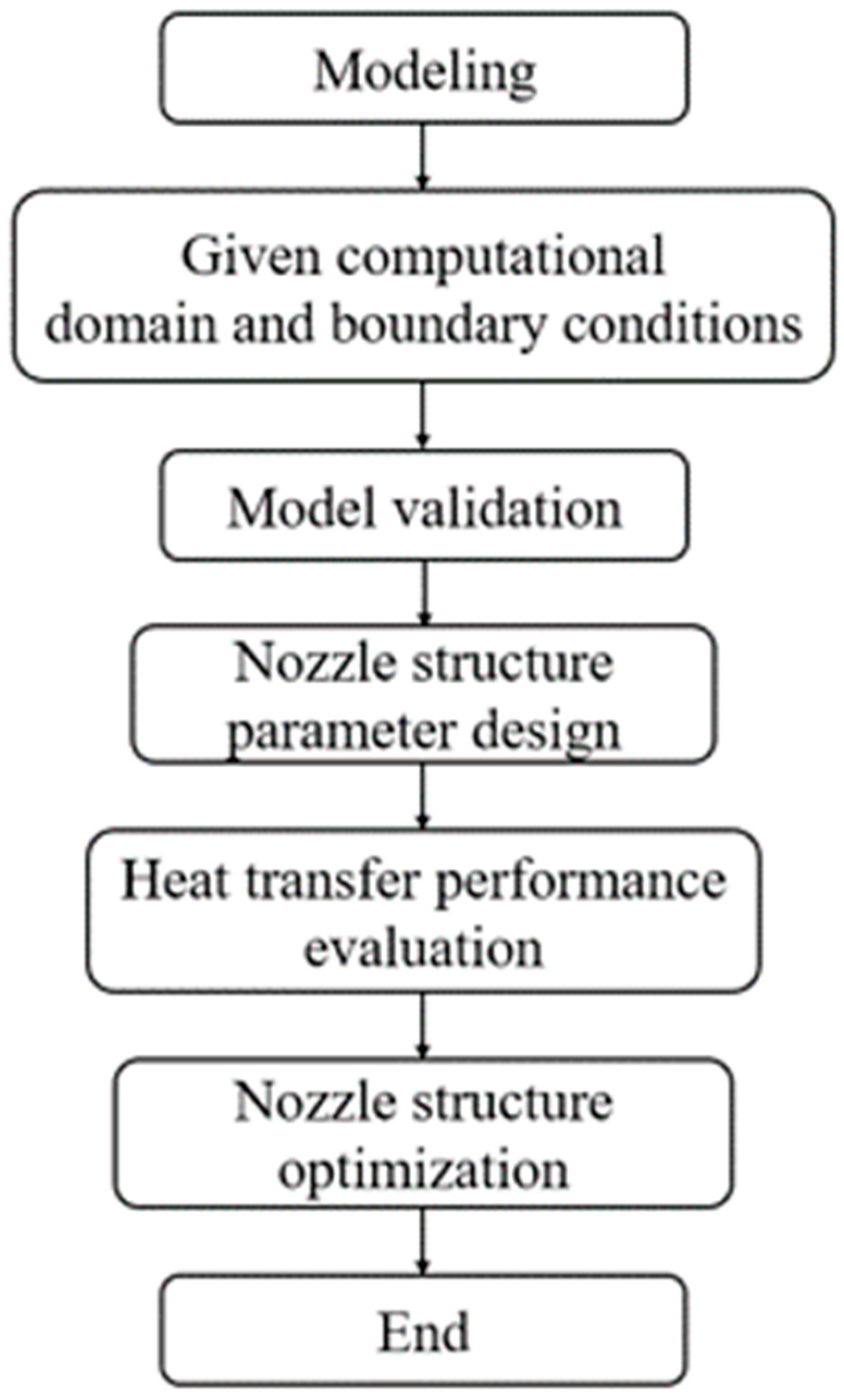 Processes 12 00106 g003