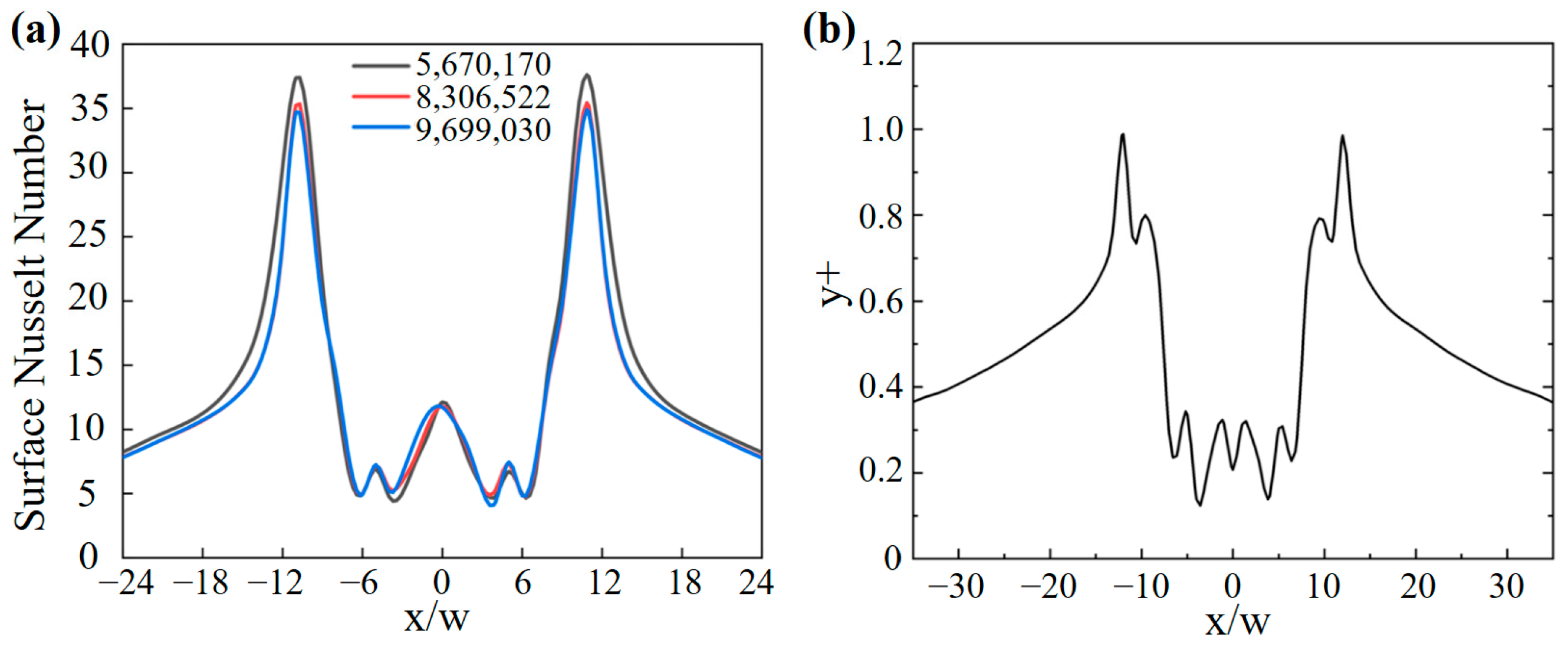 Processes 12 00106 g006