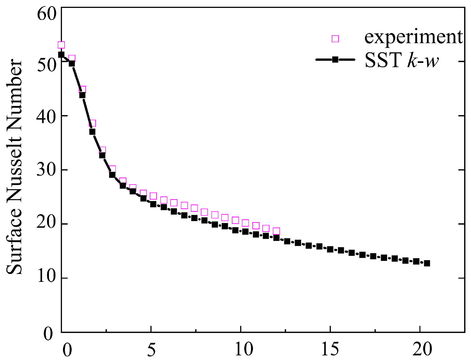 Processes 12 00106 g007