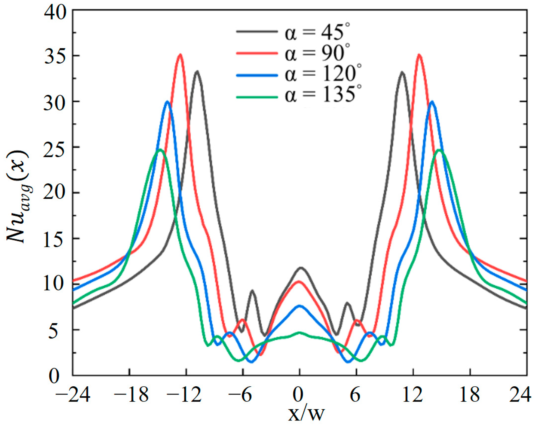 Processes 12 00106 g015