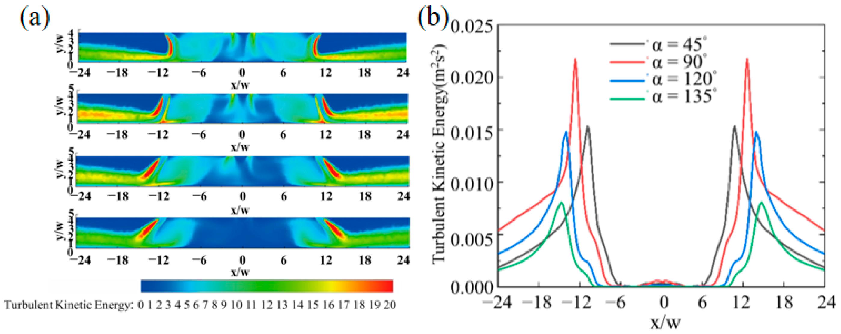 Processes 12 00106 g016