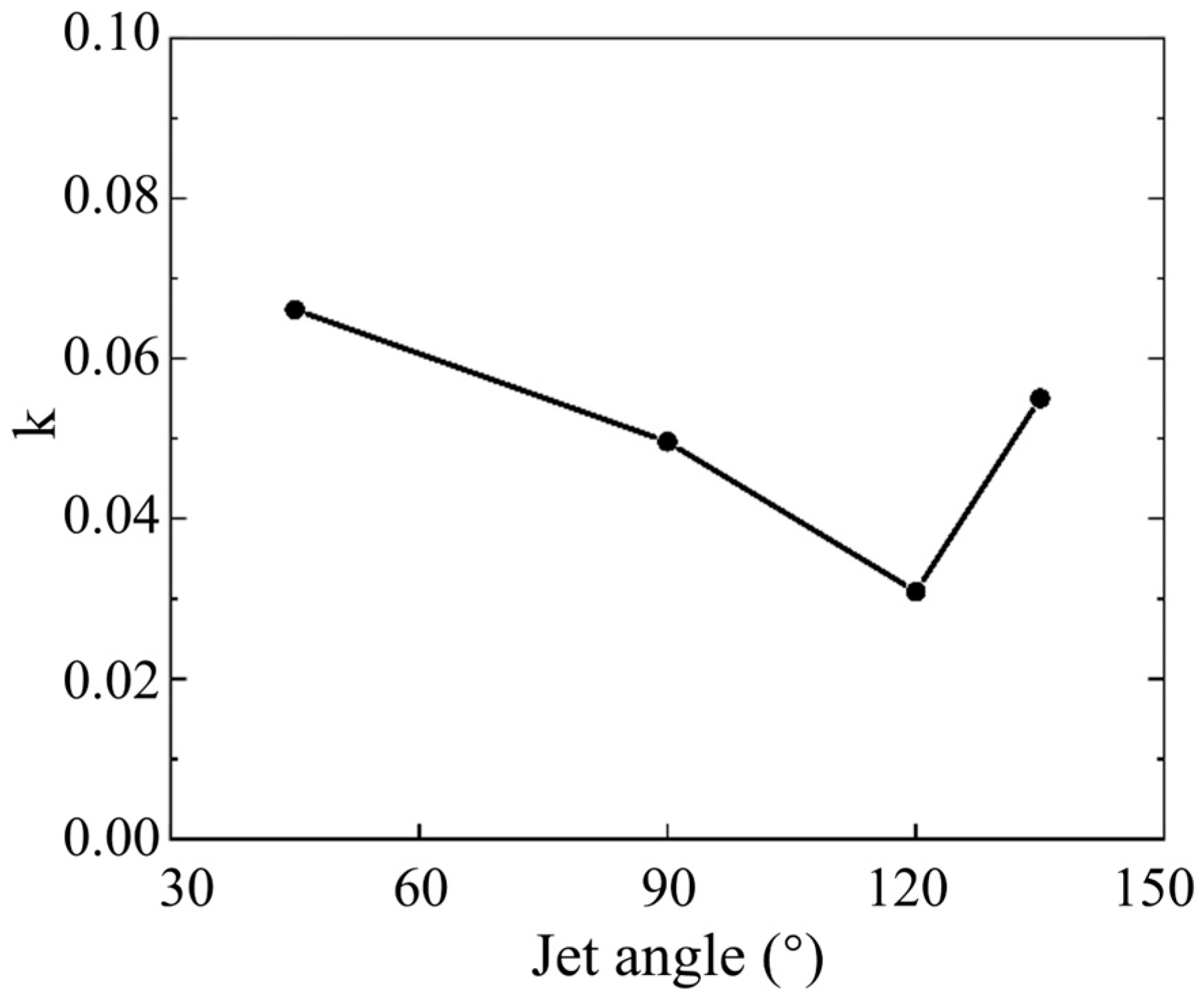 Processes 12 00106 g018